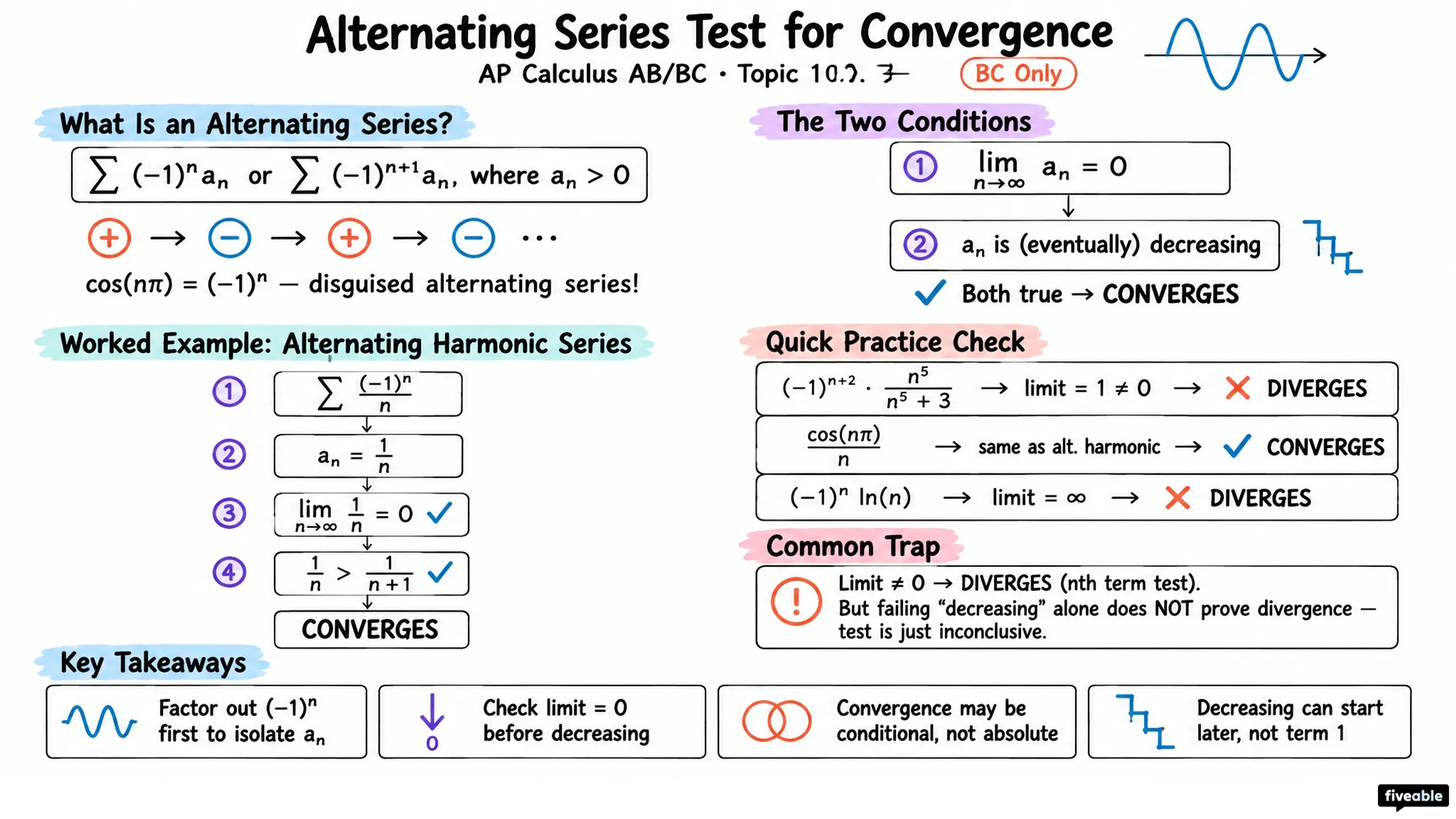 10.7 Alternating Series Test for Convergence - AP Calculus - Unit 10 Infinite Sequences And Series Bc Only visual cheatsheet