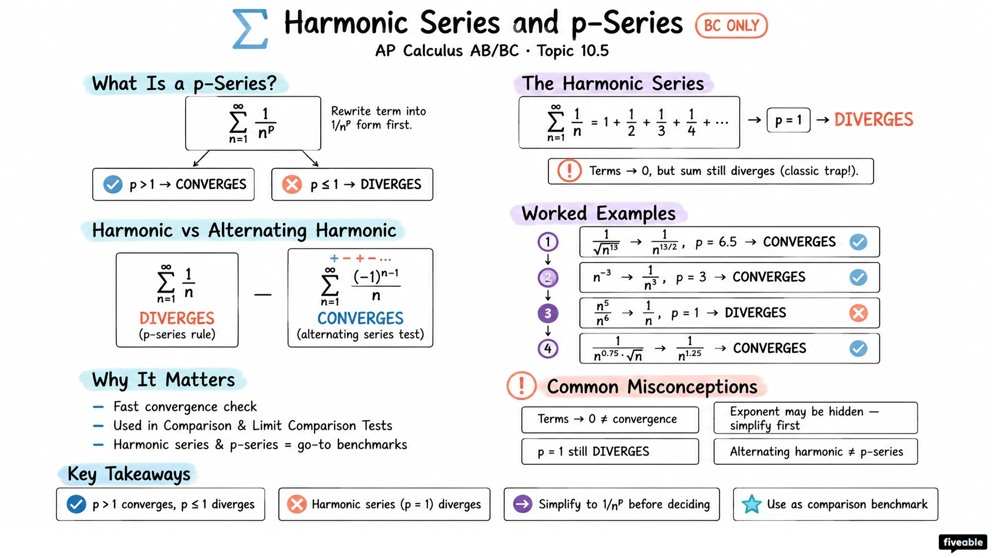 10.5 Harmonic Series and p-Series - AP Calculus - Unit 10 Infinite Sequences And Series Bc Only visual cheatsheet