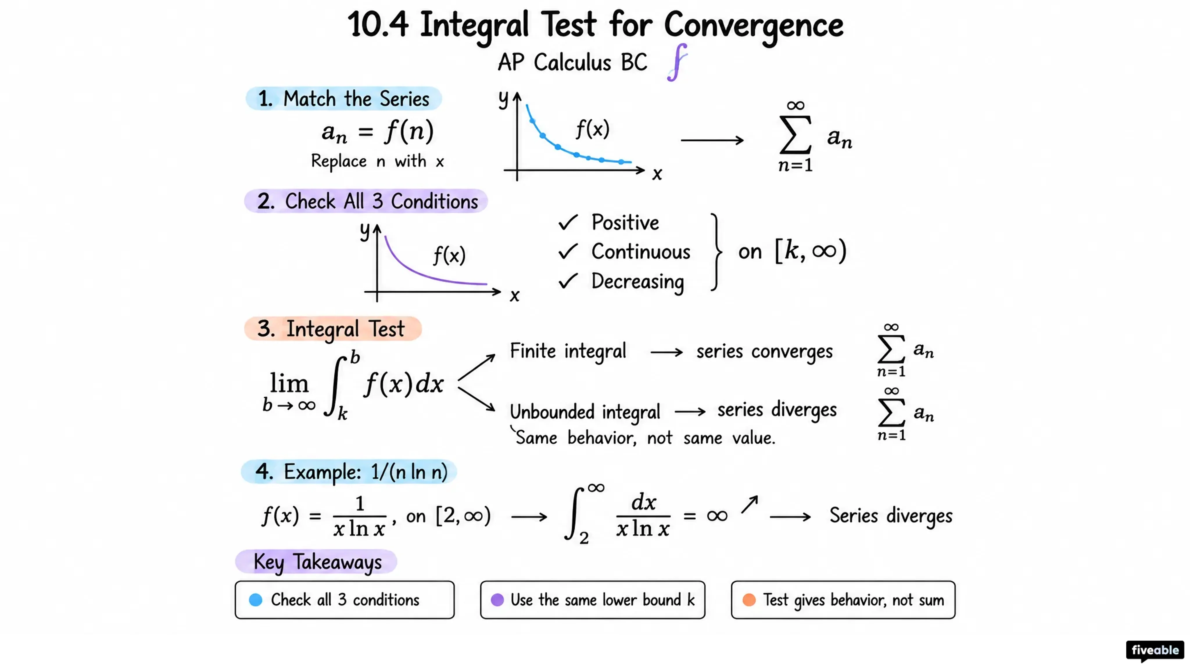 10.4 Integral Test for Convergence - AP Calculus - Unit 10 Infinite Sequences And Series Bc Only visual cheatsheet