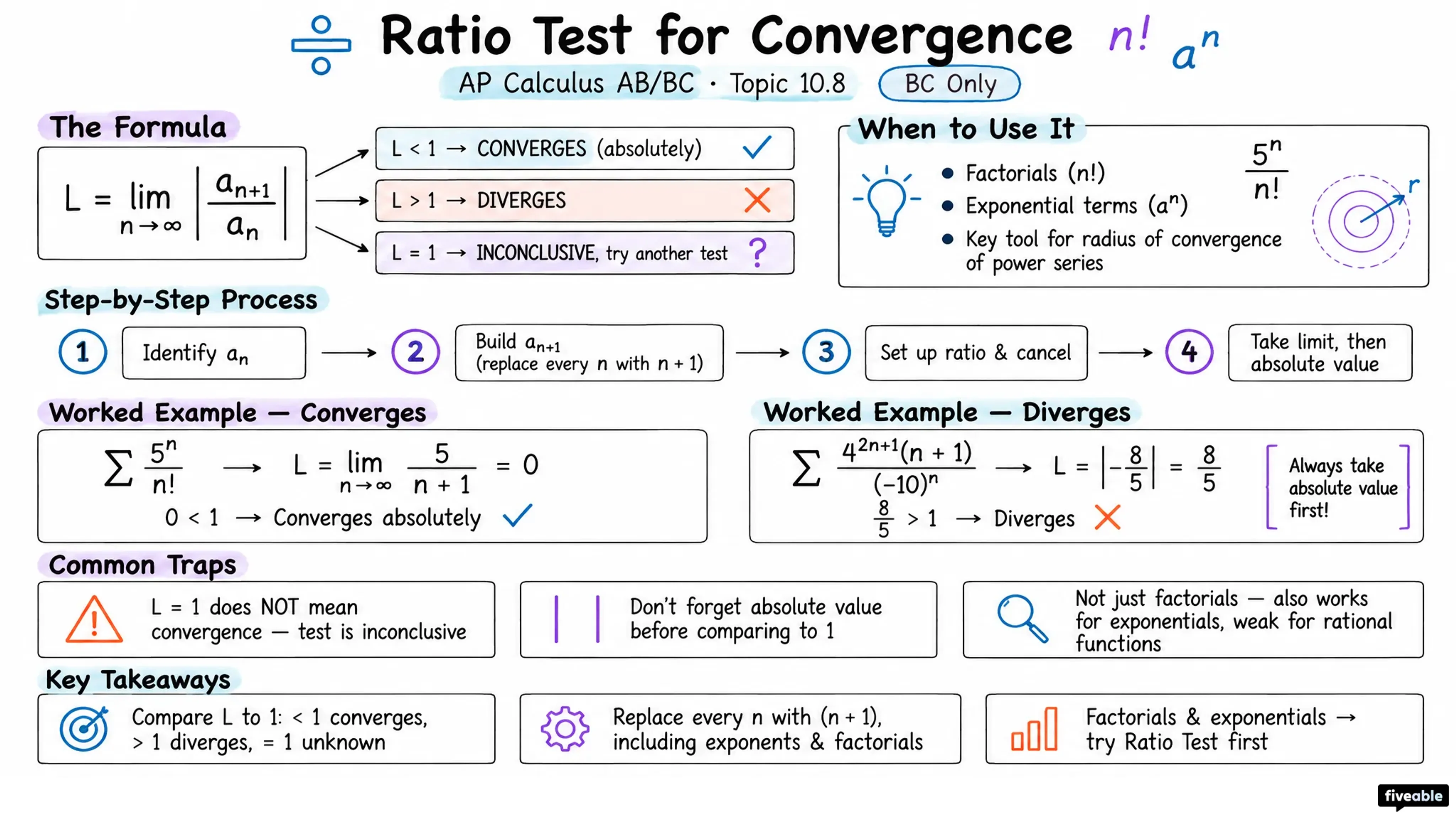 10.8 Ratio Test for Convergence - AP Calculus - Unit 10 Infinite Sequences And Series Bc Only visual cheatsheet