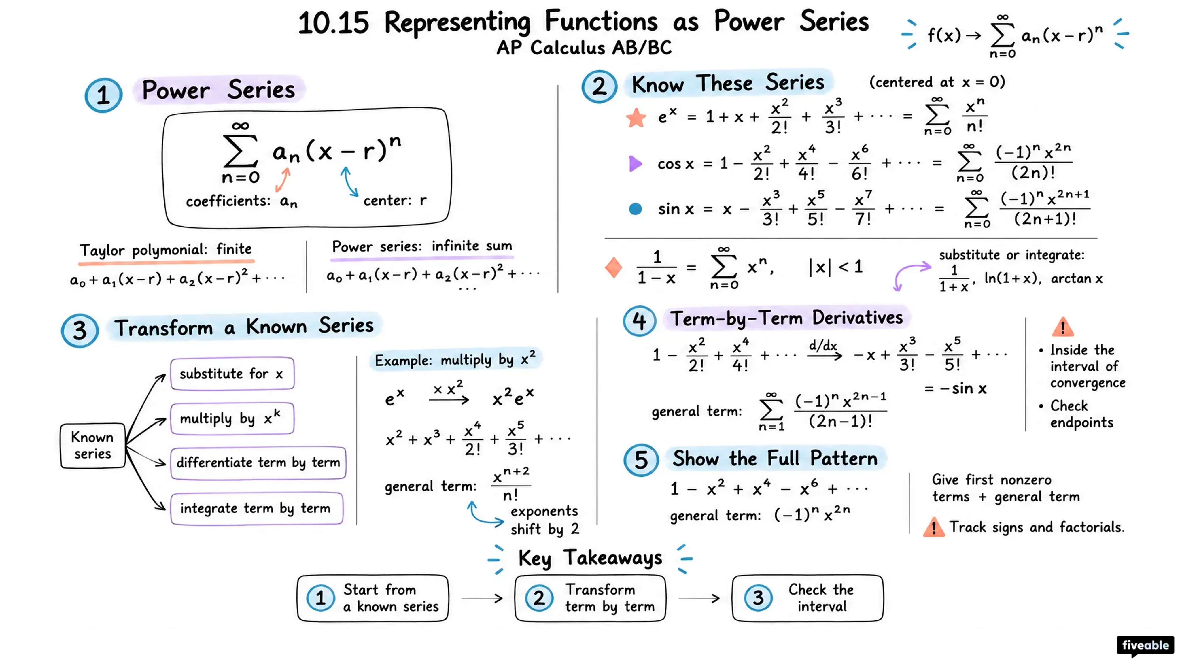 10.15 Representing Functions as Power Series - AP Calculus - Unit 10 Infinite Sequences And Series Bc Only visual cheatsheet