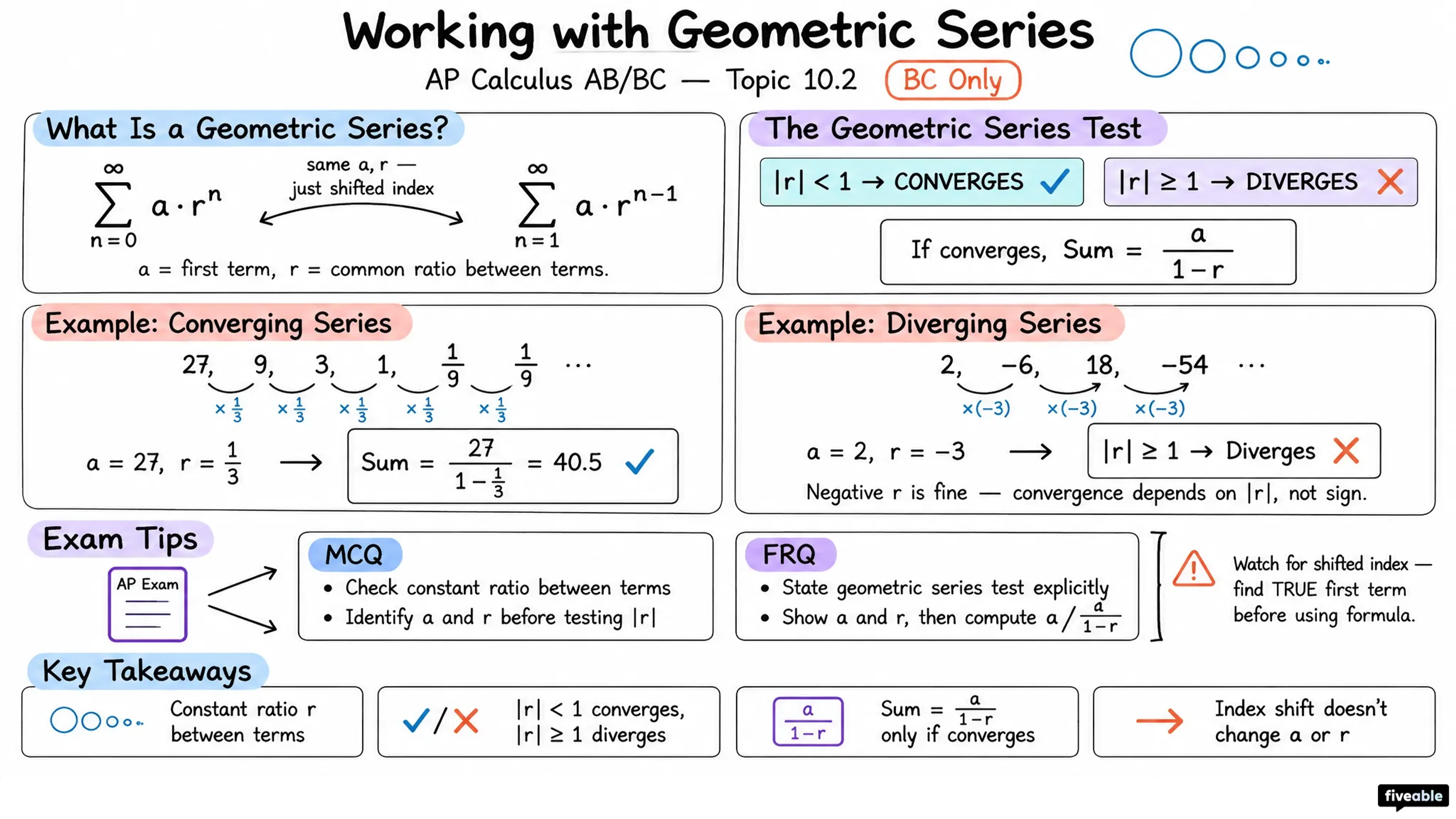 10.2 Working with Geometric Series - AP Calculus - Unit 10 Infinite Sequences And Series Bc Only visual cheatsheet