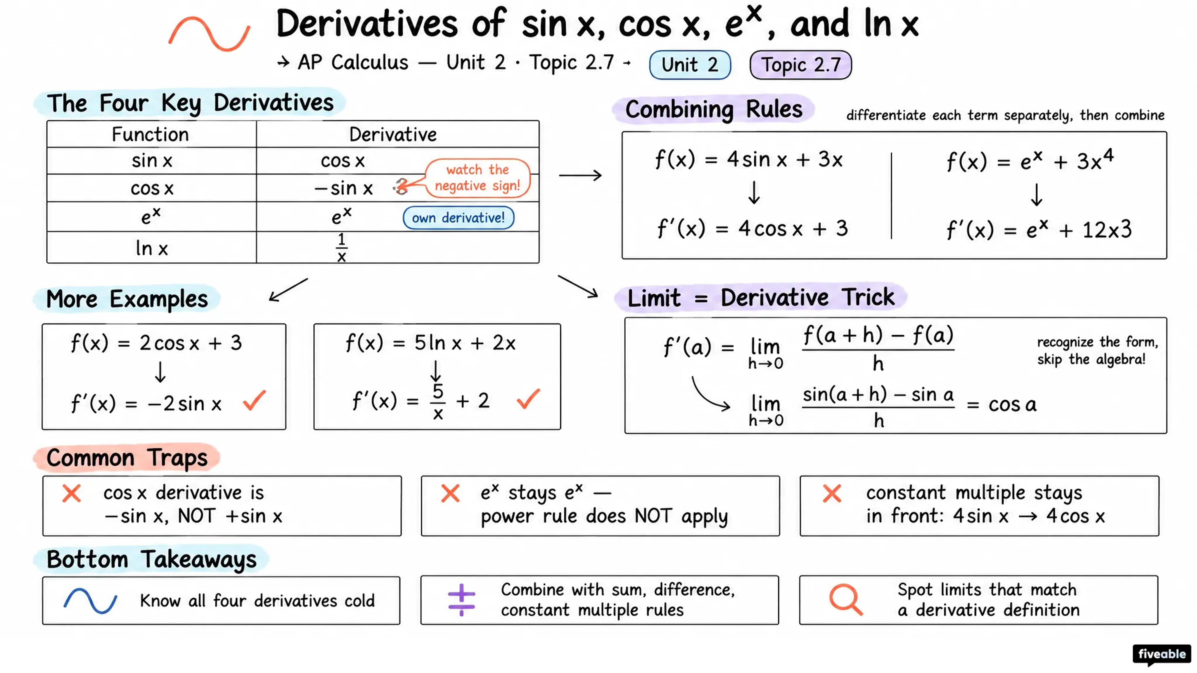 2.7 Derivatives of cos x, sinx, e^x, and ln x - AP Calculus - Unit 2 visual cheatsheet