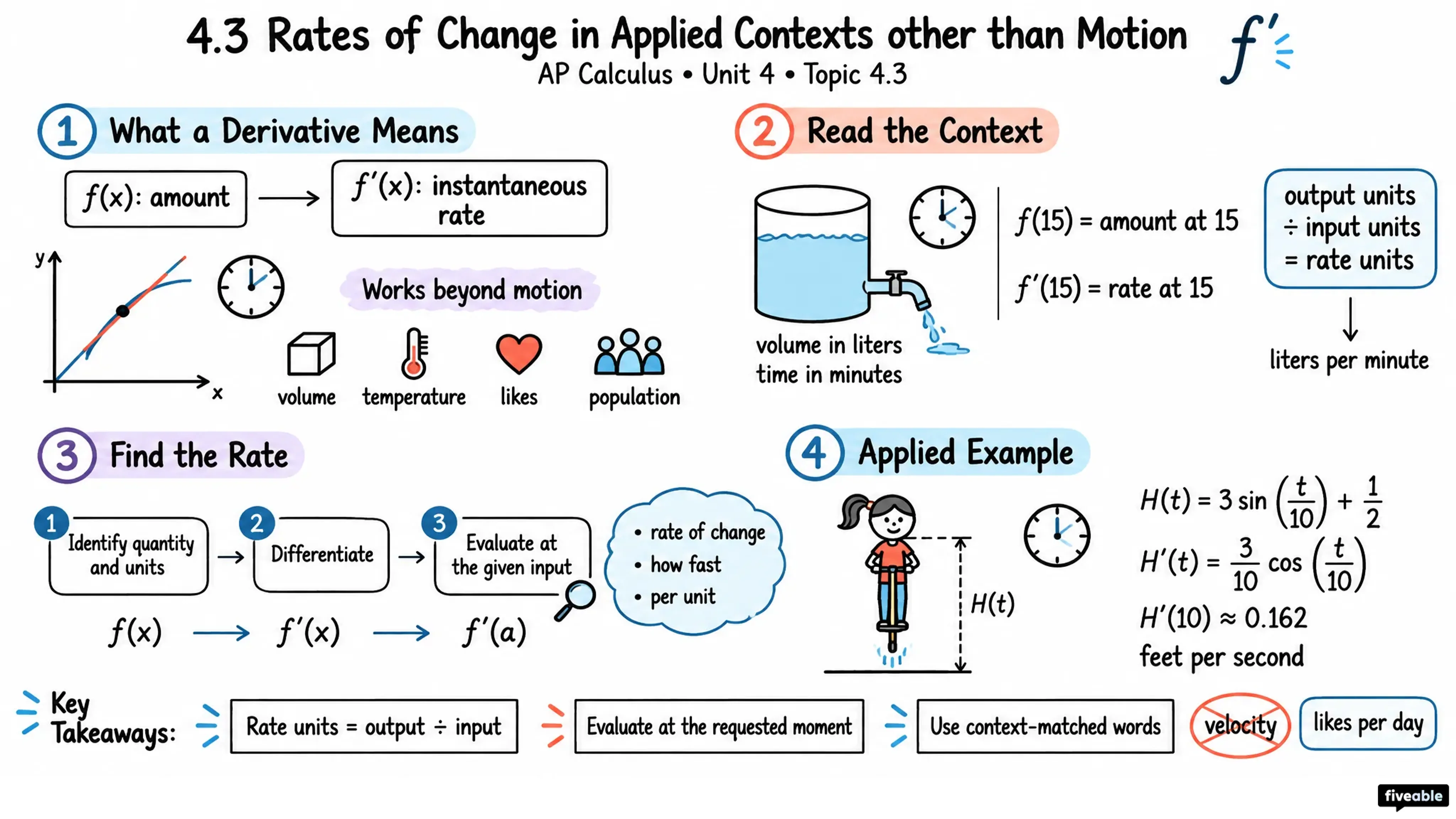 4.3 Rates of Change in Applied Contexts other than Motion - AP Calculus - Unit 4 visual cheatsheet
