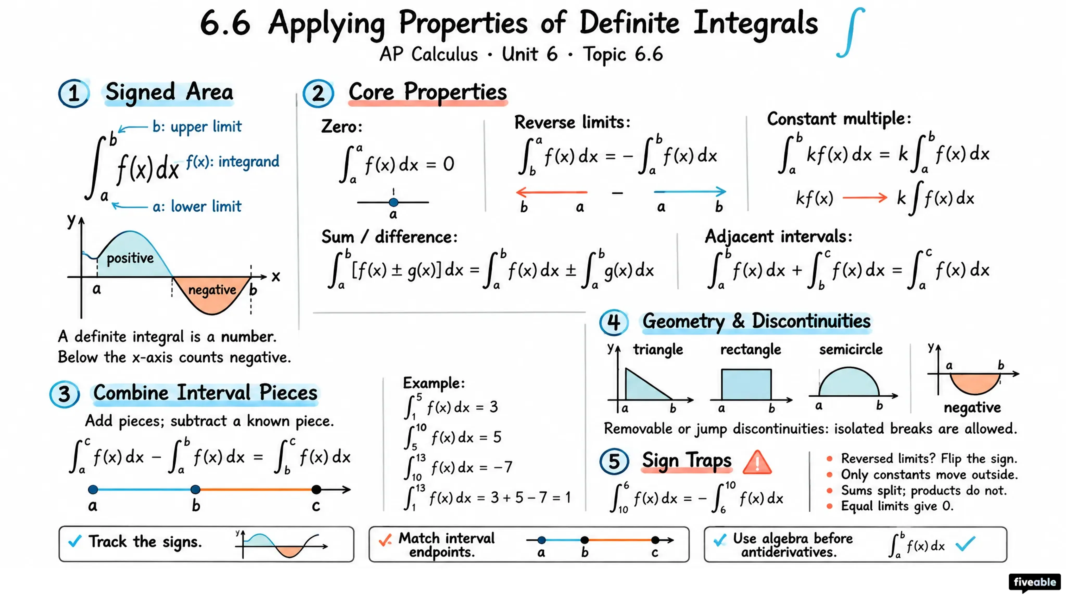 6.6 Applying Properties of Definite Integrals - AP Calculus - Unit 6 visual cheatsheet