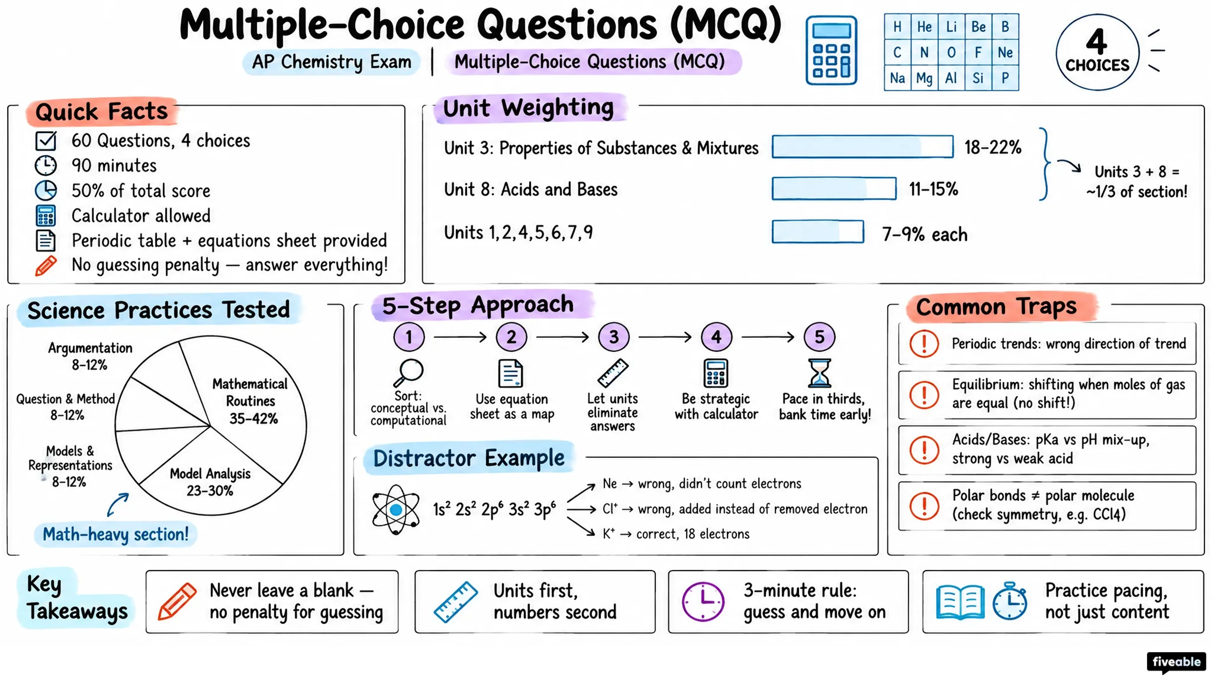 Multiple-Choice Questions (MCQ) - AP Chemistry - AP Chemistry Exam visual cheatsheet