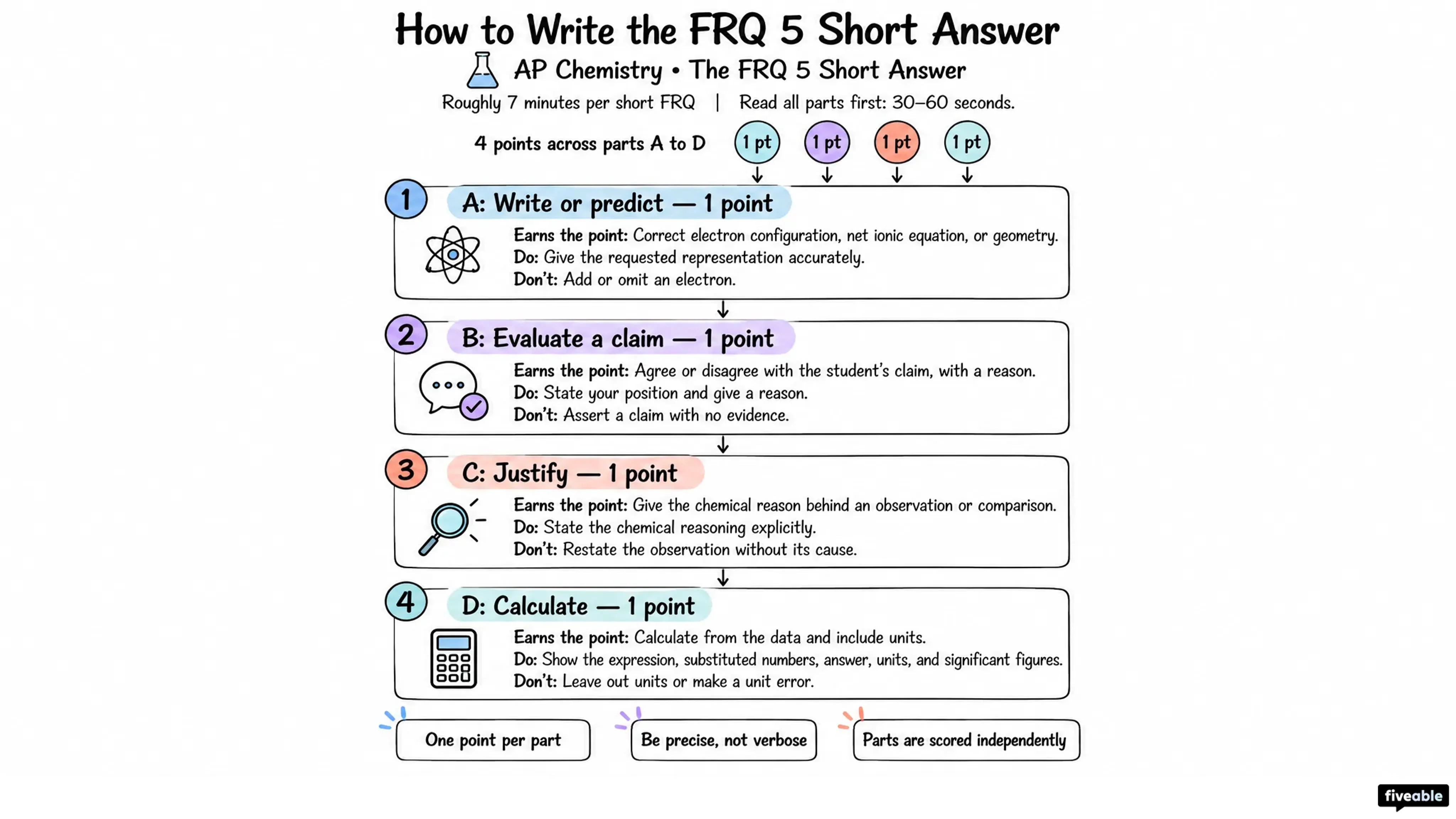 How to Write the AP Chemistry FRQ 5 Short Answer