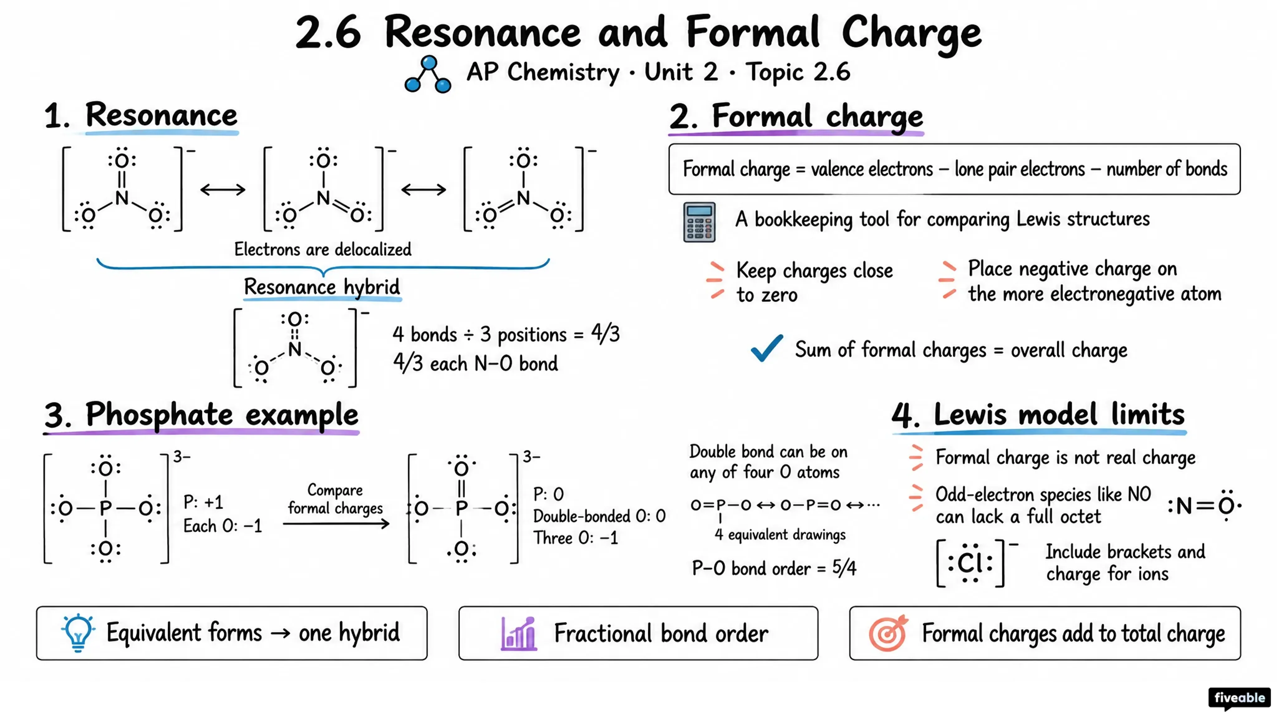 2.6 Resonance and Formal Charge - AP Chemistry - Unit 2 visual cheatsheet
