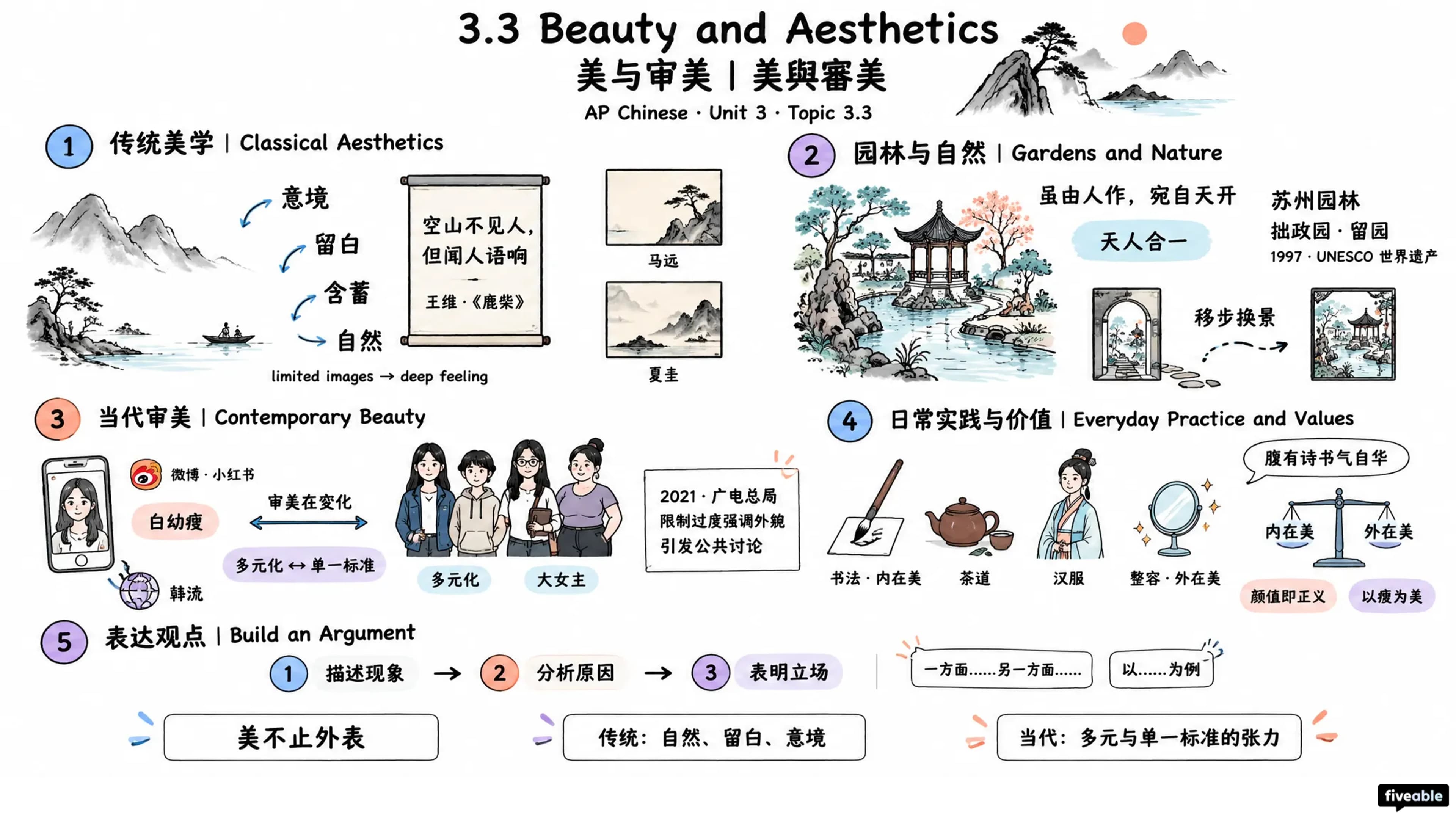 3.3 Beauty and Aesthetics | 美与审美 | 美與審美 - AP Chinese - Unit 3 visual cheatsheet