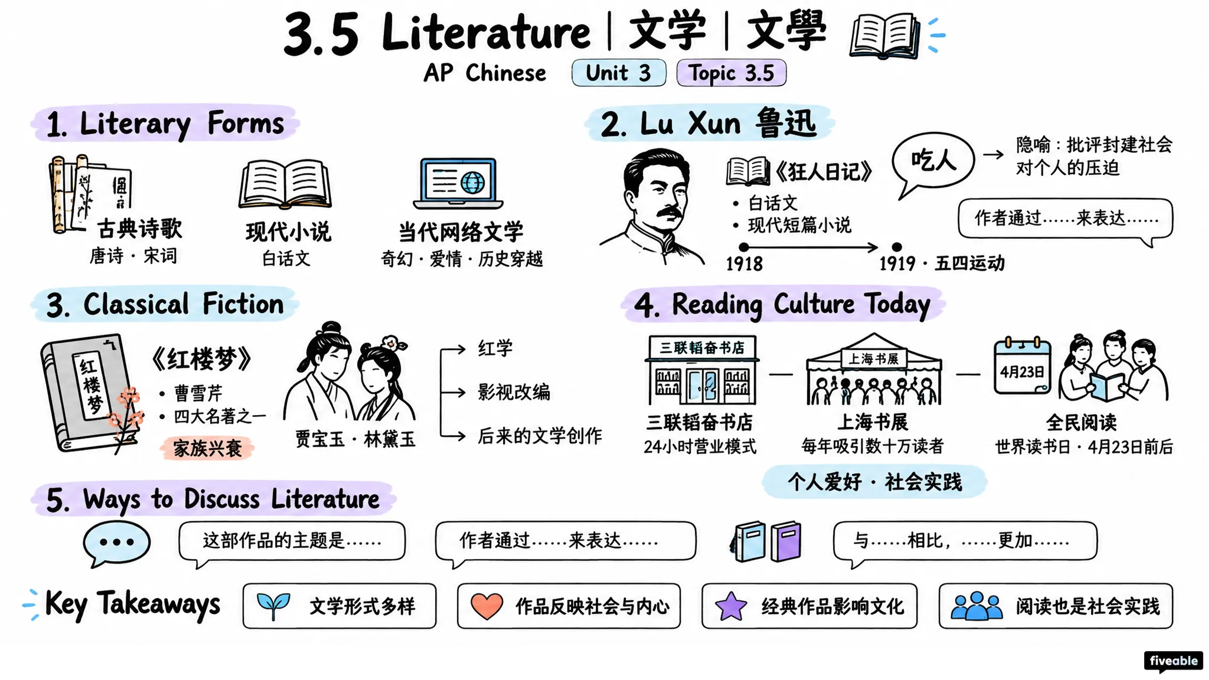 3.5 Literature | 文学 | 文學 - AP Chinese - Unit 3 visual cheatsheet