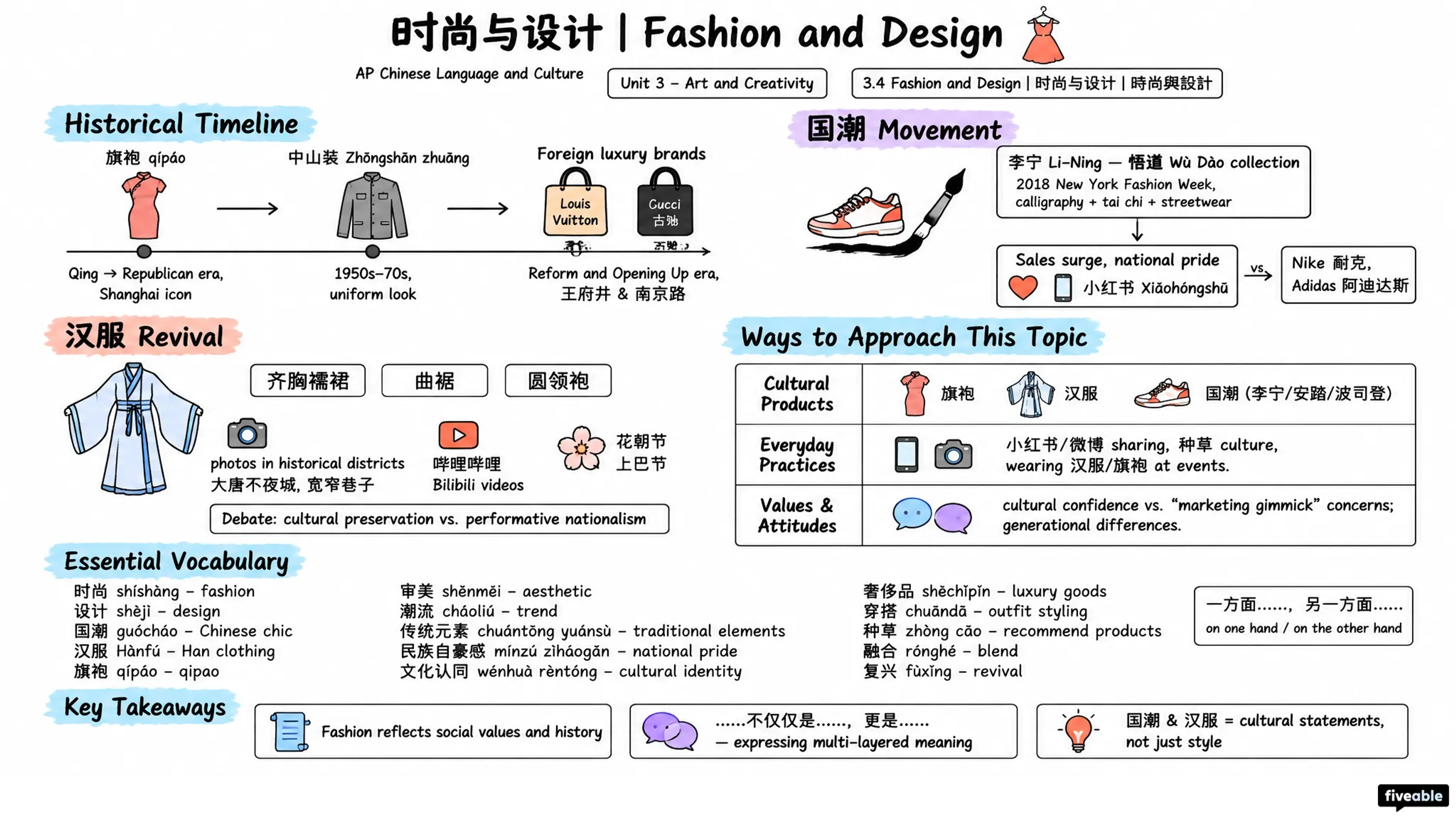 3.4 Fashion and Design | 时尚与设计 | 時尚與設計 - AP Chinese - Unit 3 visual cheatsheet
