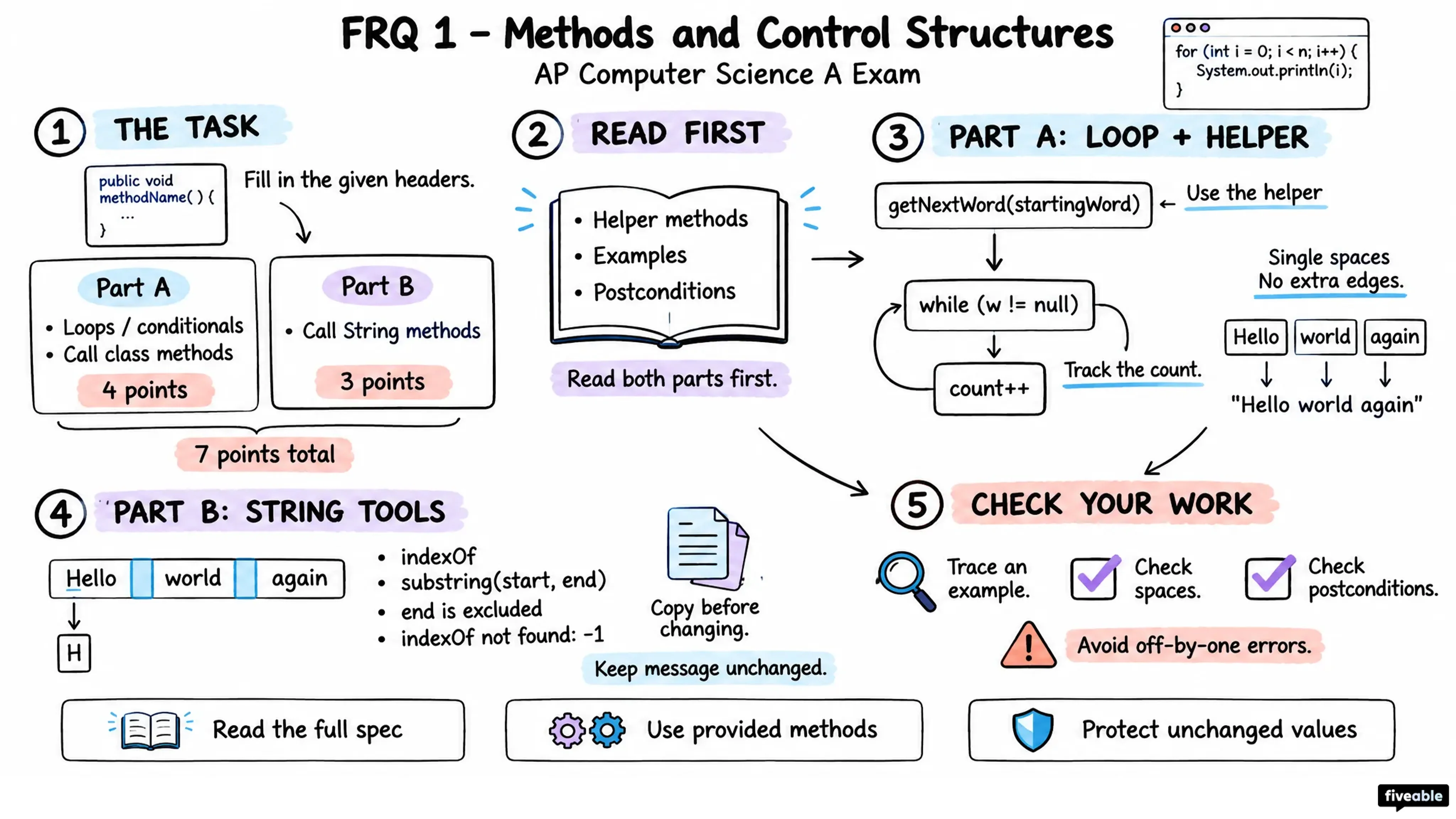 FRQ 1 – Methods and Control Structures - AP Computer Science A - AP Computer Science A Exam visual cheatsheet