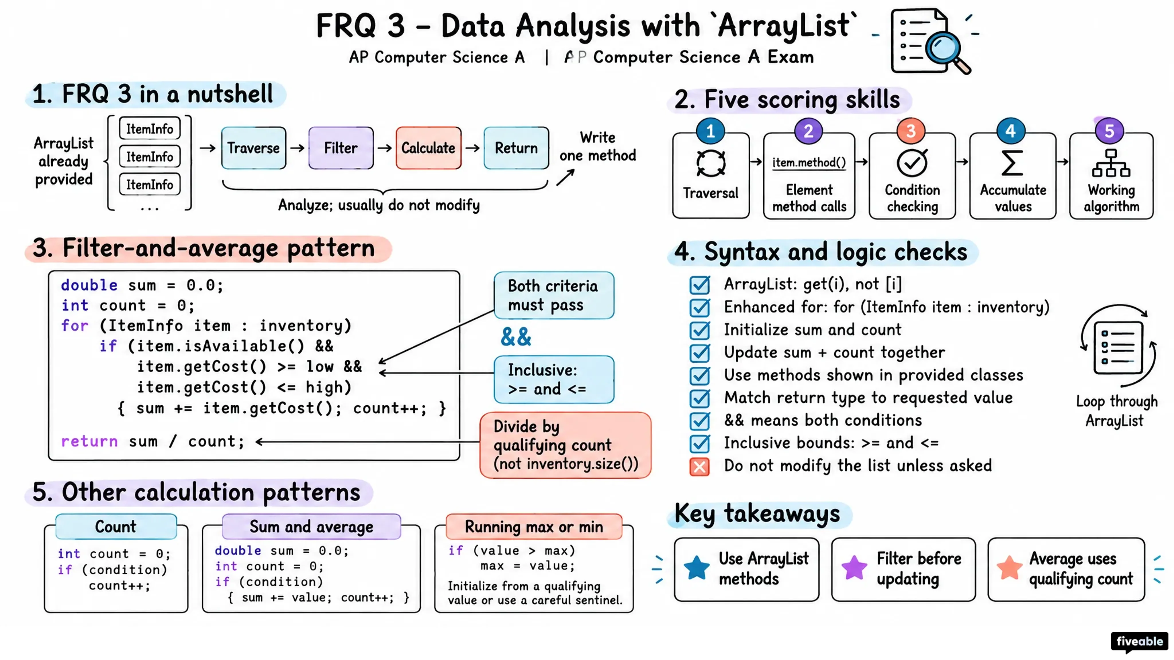 FRQ 3 – Data Analysis with `ArrayList` - AP Computer Science A - AP Computer Science A Exam visual cheatsheet