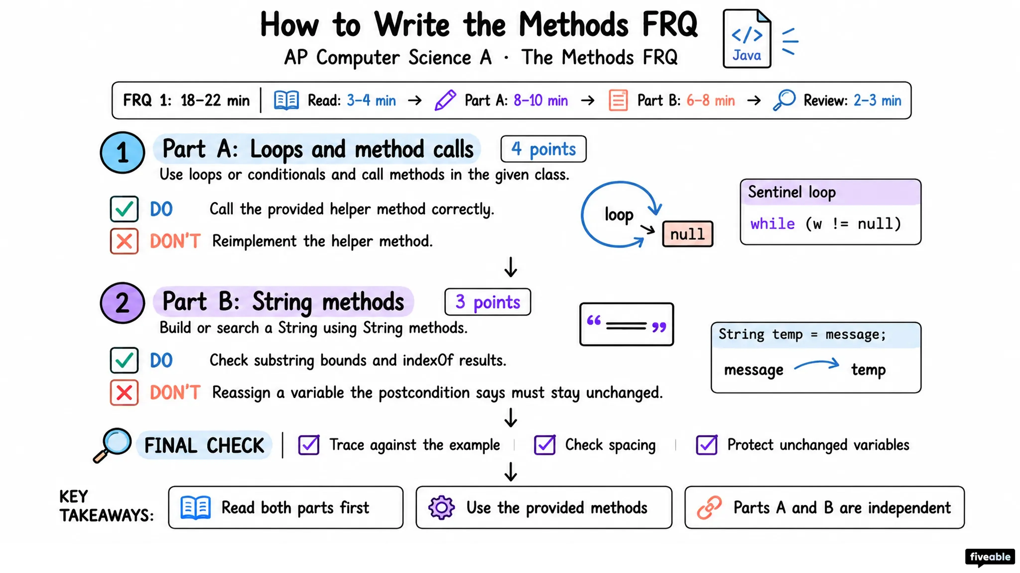 How to Write the AP Computer Science A Methods FRQ