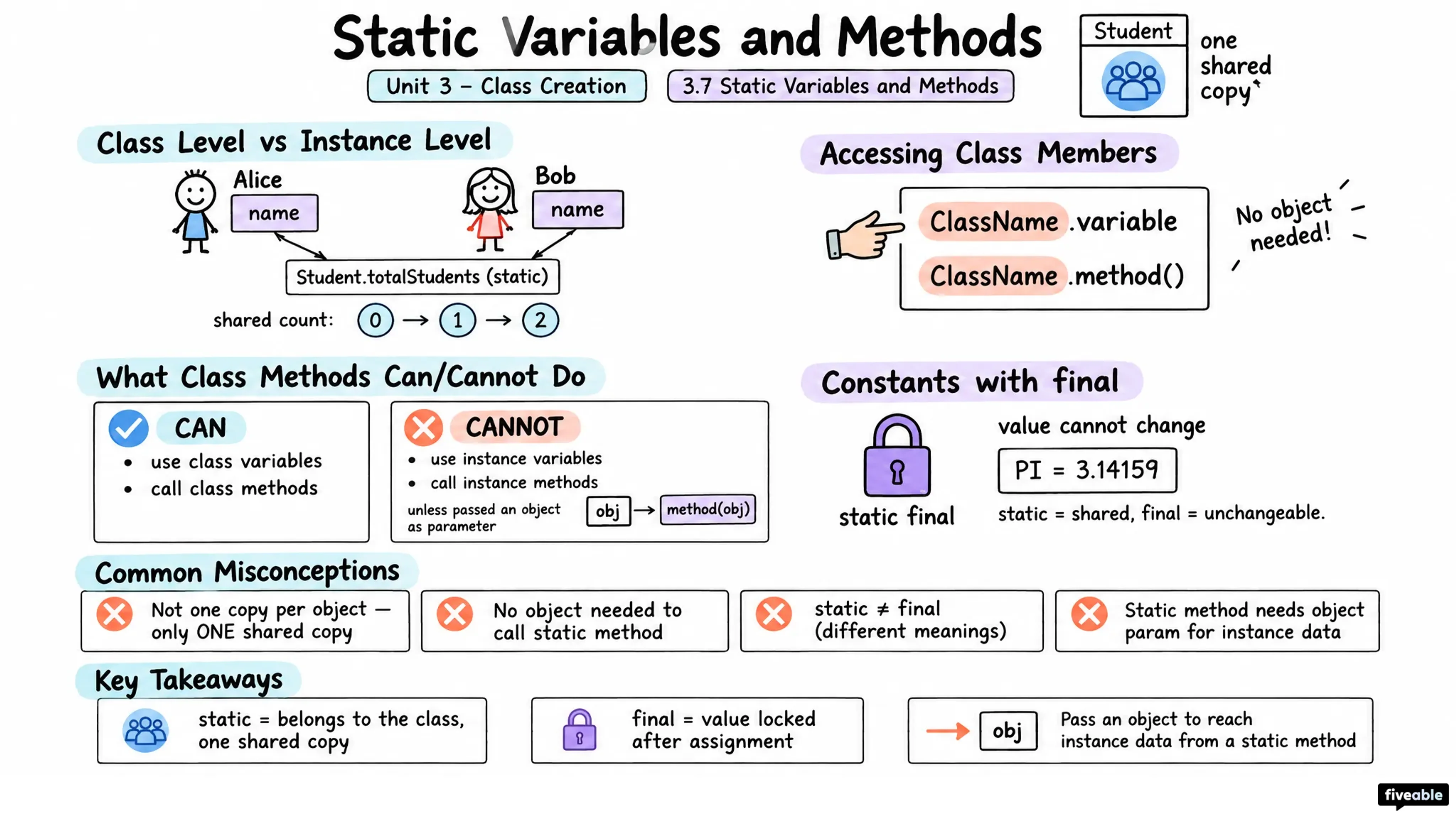 3.7 Static Variables and Methods - AP Computer Science A - Unit 3 visual cheatsheet