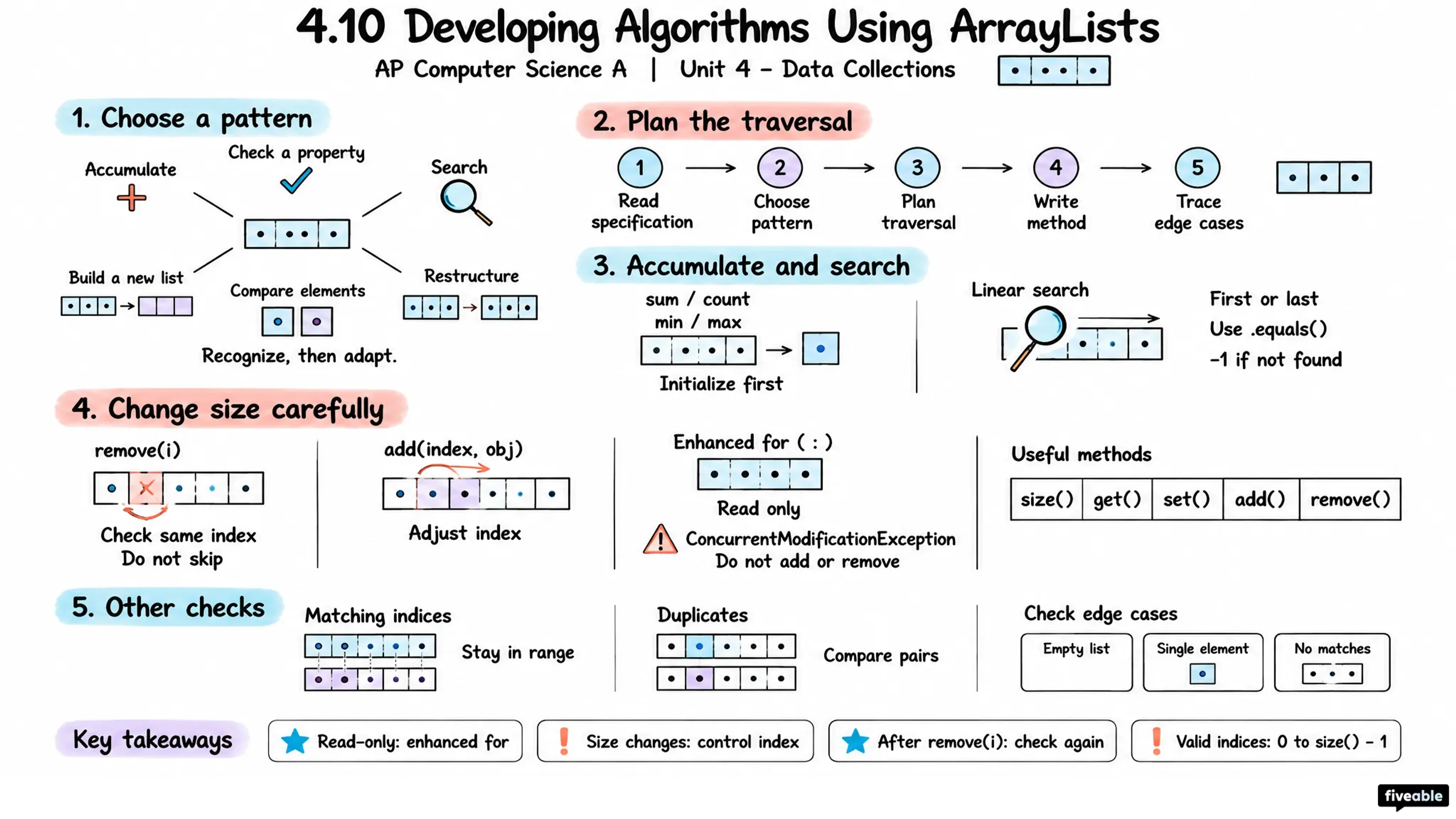 4.10 Developing Algorithms Using ArrayLists - AP Computer Science A - Unit 4 visual cheatsheet