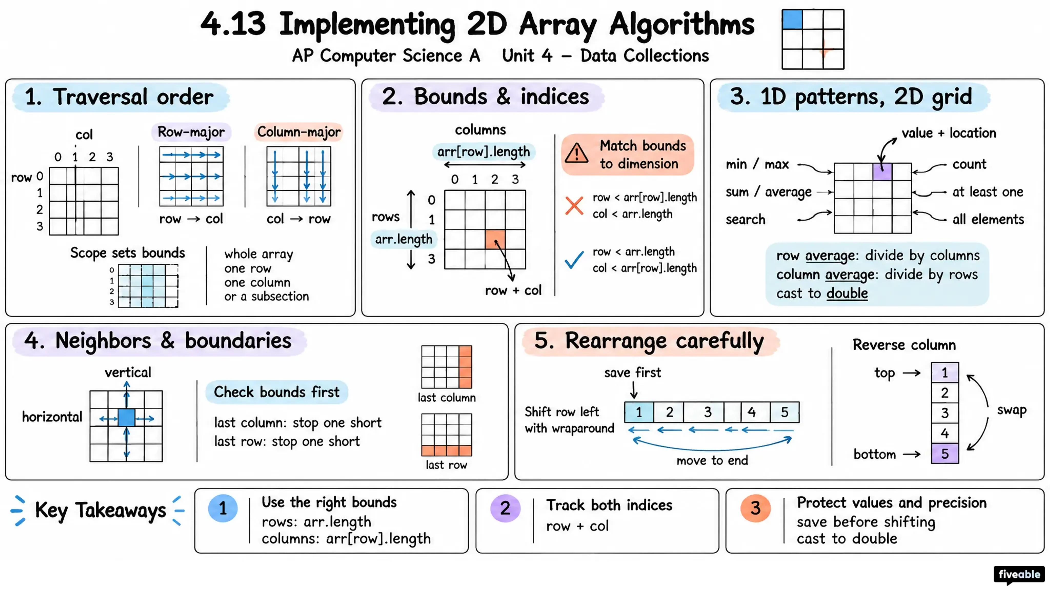 4.13 Implementing 2D Array Algorithms - AP Computer Science A - Unit 4 visual cheatsheet