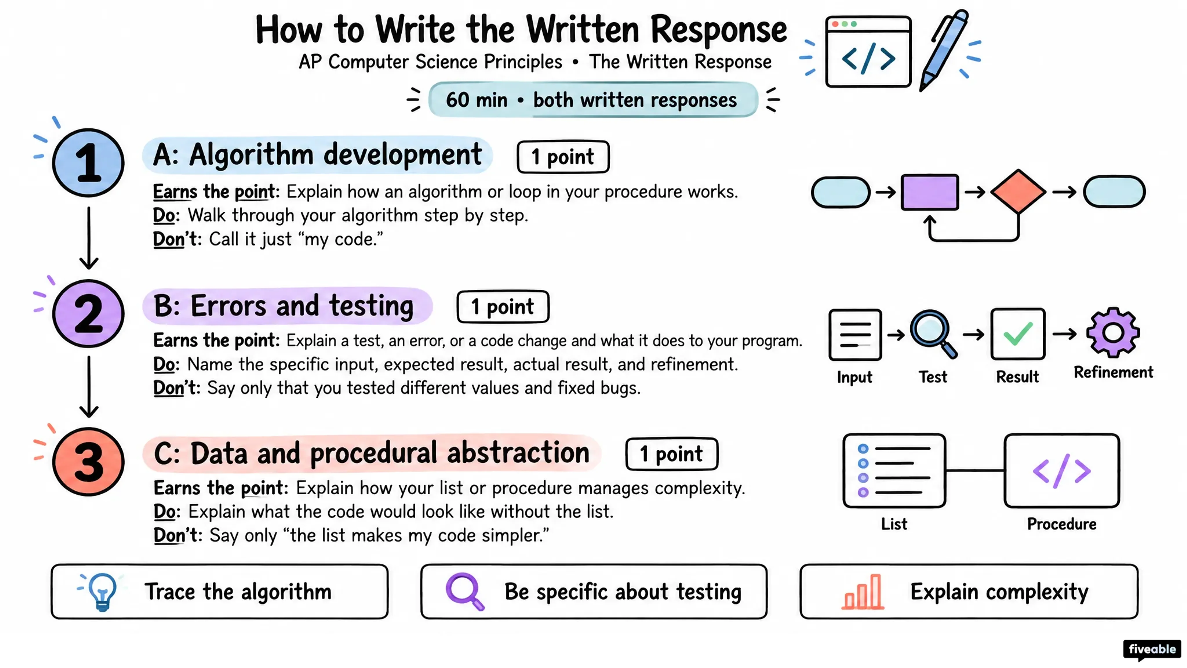How to Write the AP Computer Science Principles Written Response