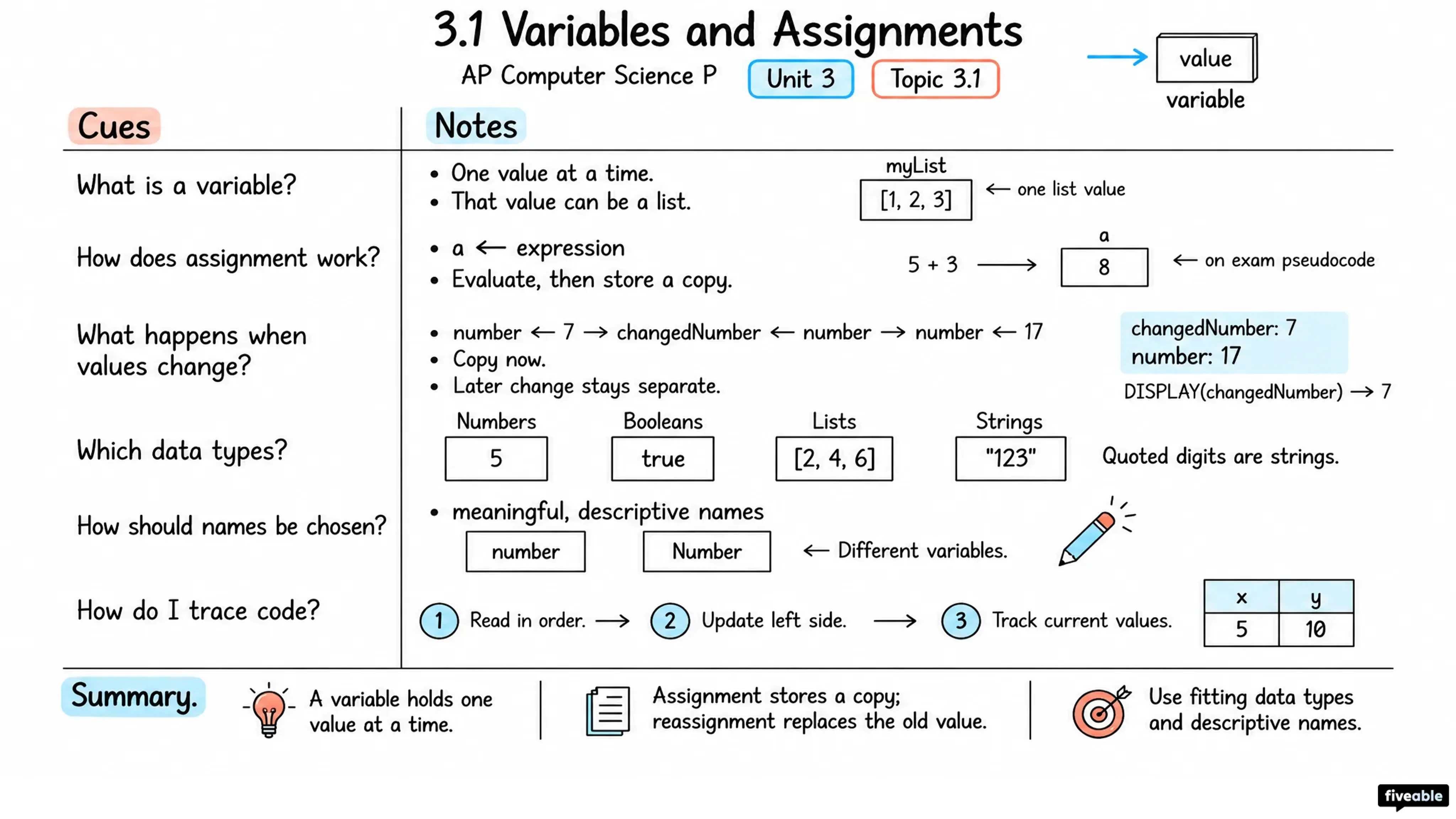 3.1 Variables and Assignments - AP Computer Science P - Unit 3 visual cheatsheet