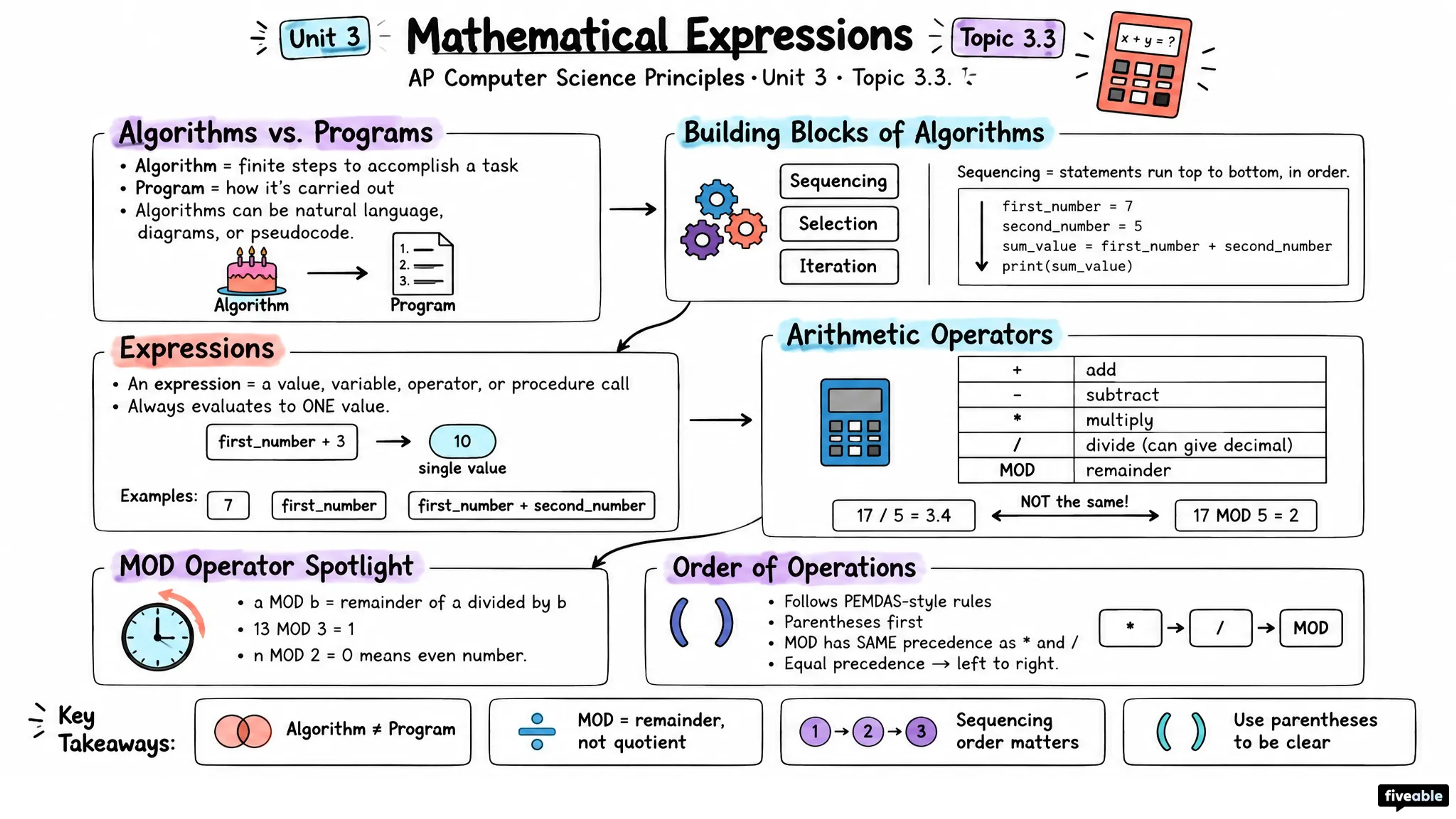 3.3 Mathematical Expressions - AP Computer Science P - Unit 3 visual cheatsheet