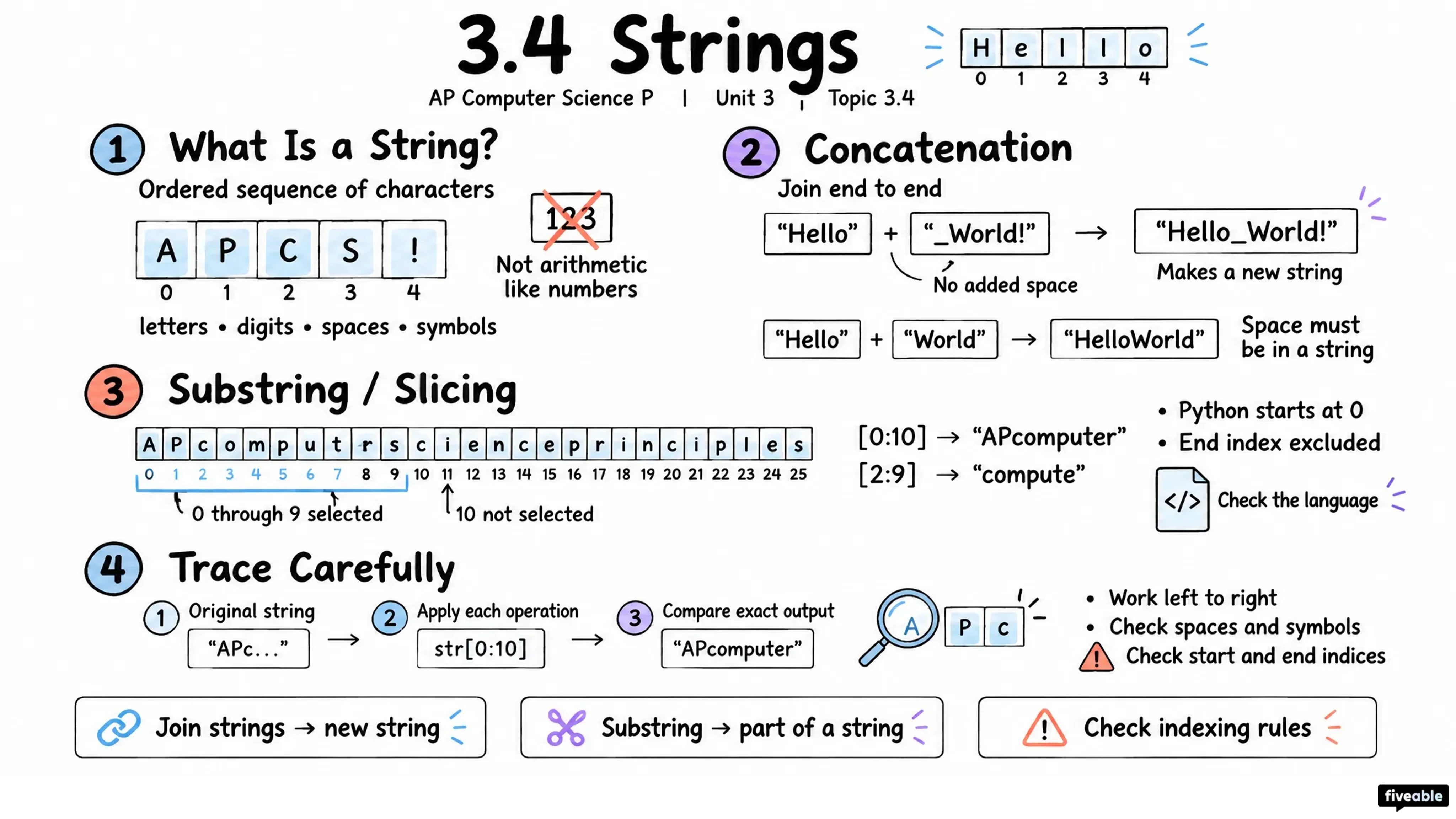 3.4 Strings - AP Computer Science P - Unit 3 visual cheatsheet