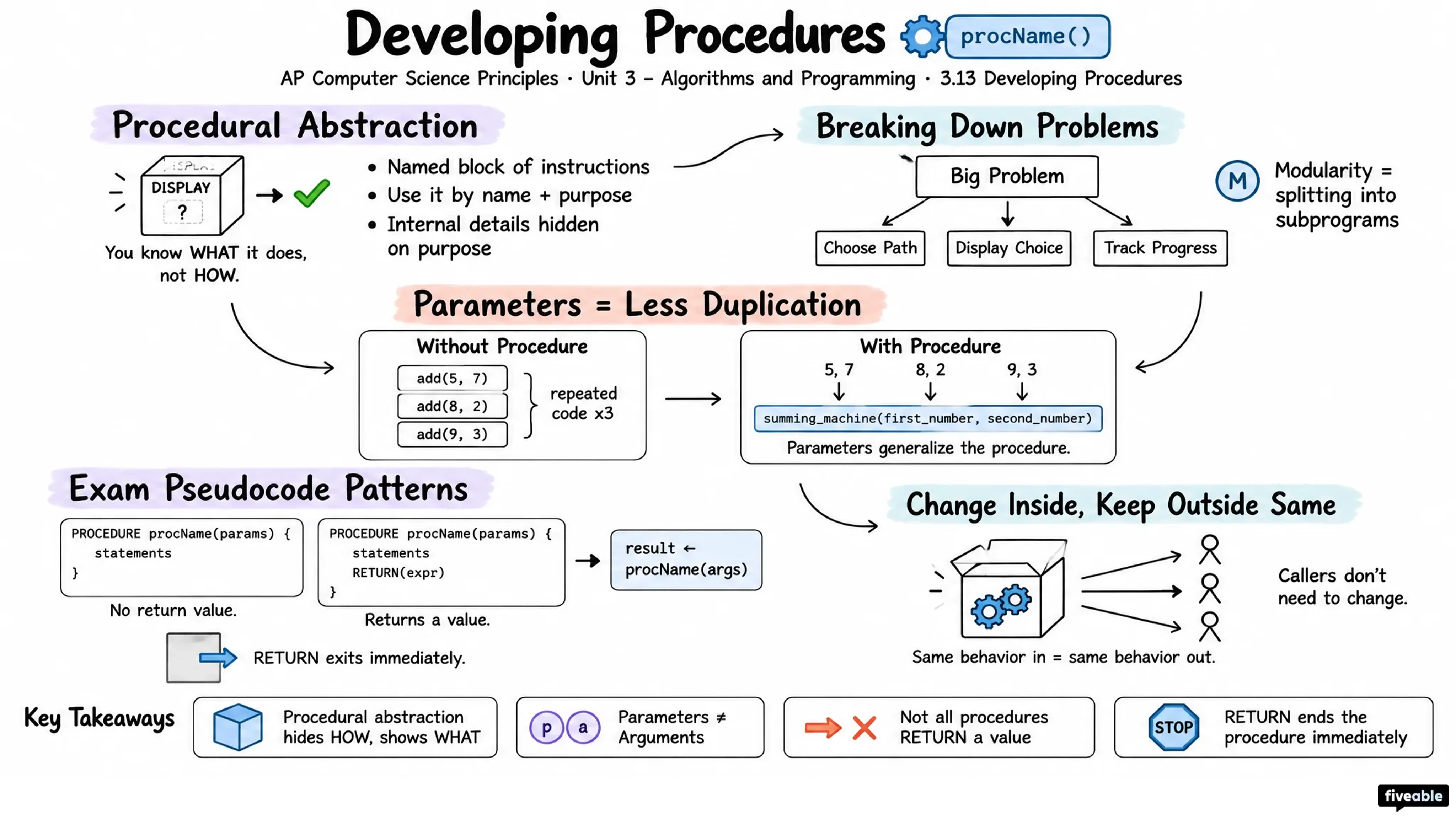 3.13 Developing Procedures - AP Computer Science P - Unit 3 visual cheatsheet
