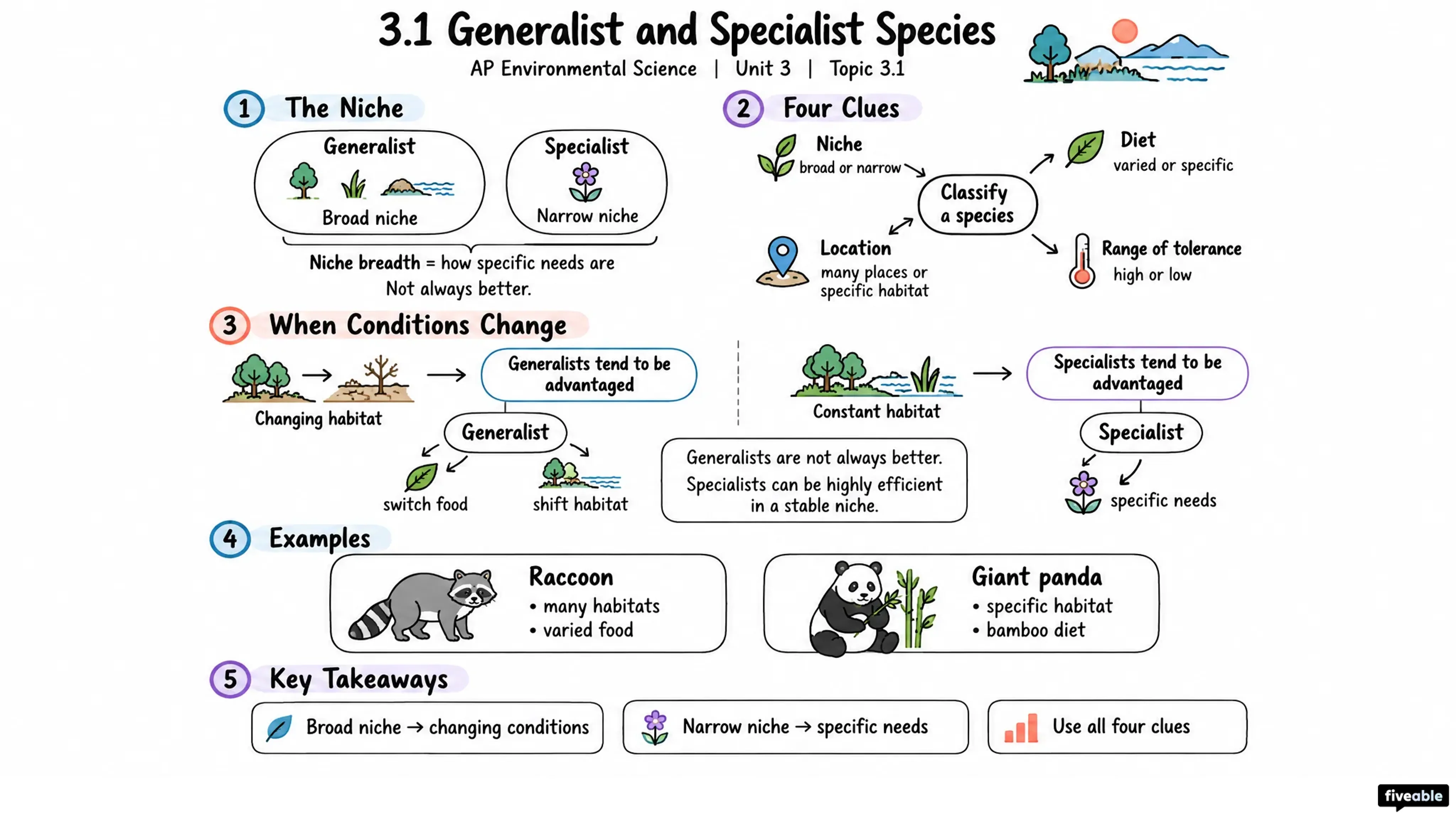 3.1 Generalist and Specialist Species - AP Environmental Science - Unit 3 visual cheatsheet
