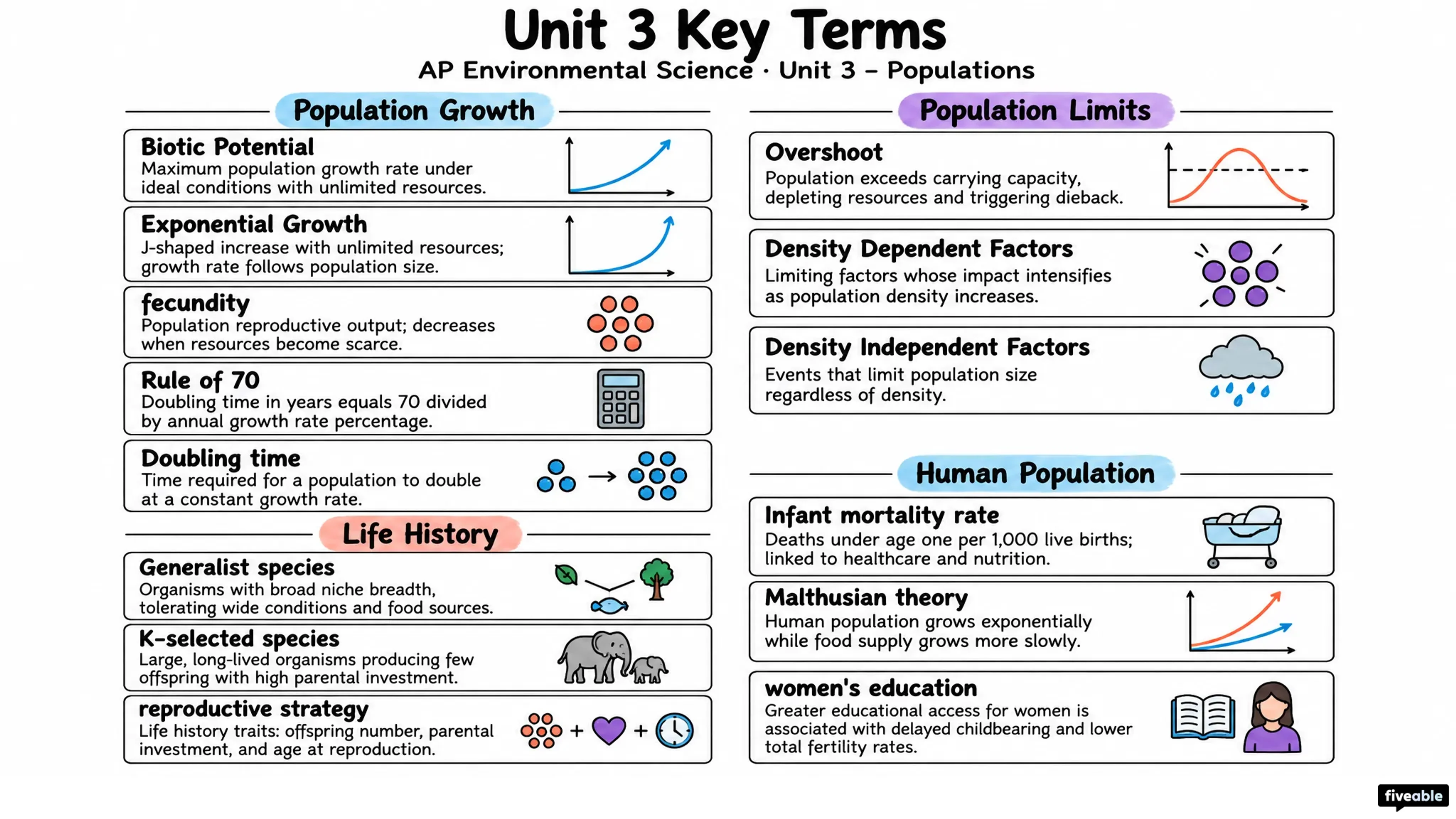 AP Environmental Science Unit 3 Key Terms - AP Environmental Science - Unit 3 visual cheatsheet