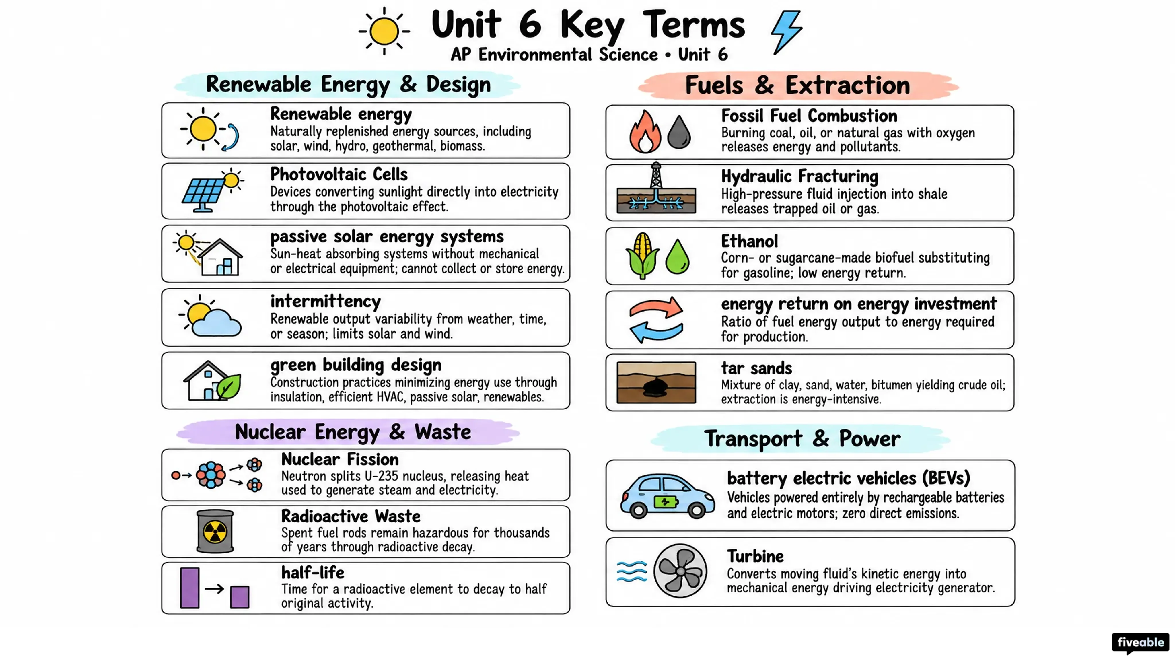 AP Environmental Science Unit 6 Key Terms - AP Environmental Science - Unit 6 visual cheatsheet