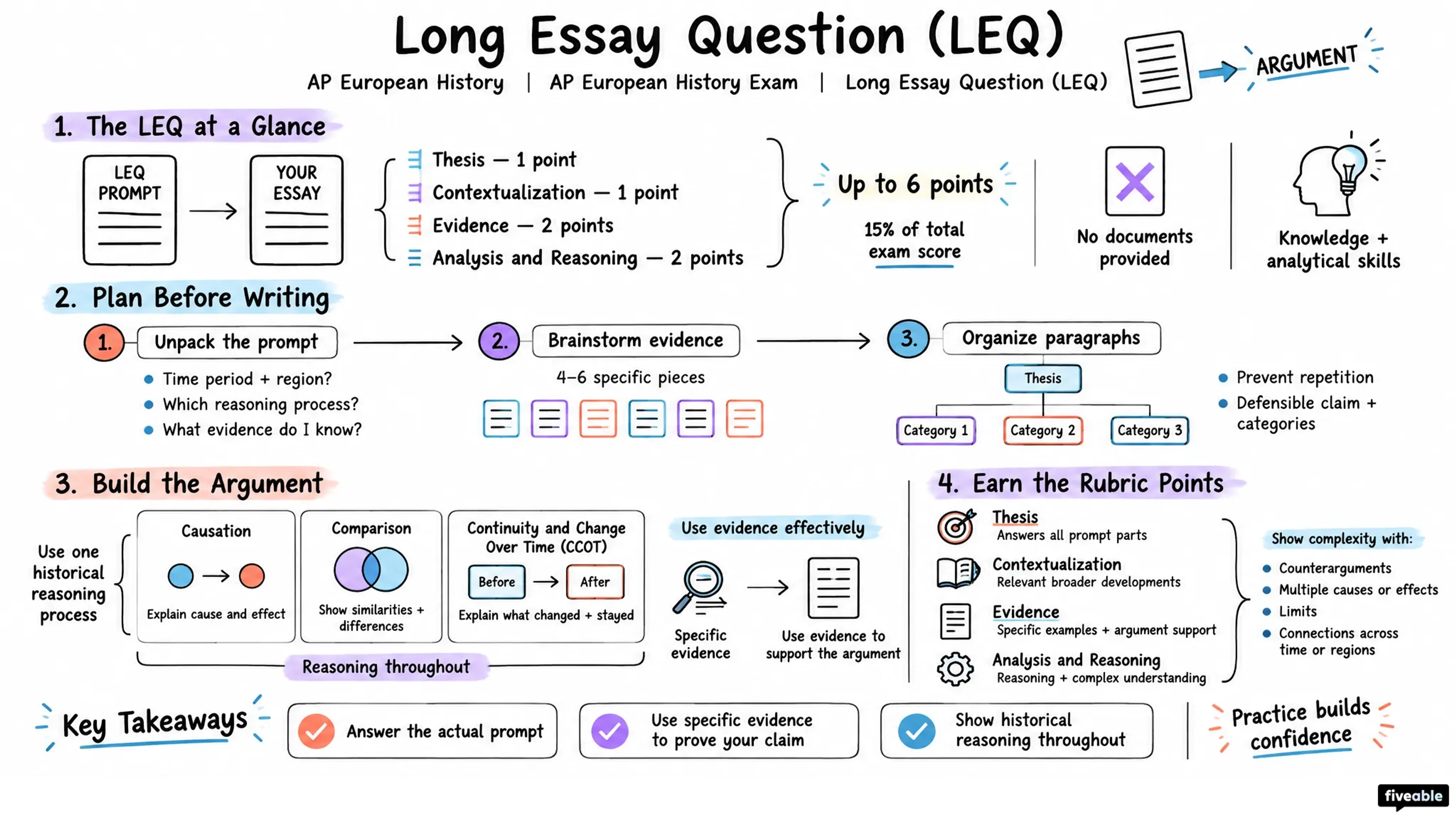 Long Essay Question (LEQ) - AP European History - AP European History Exam visual cheatsheet