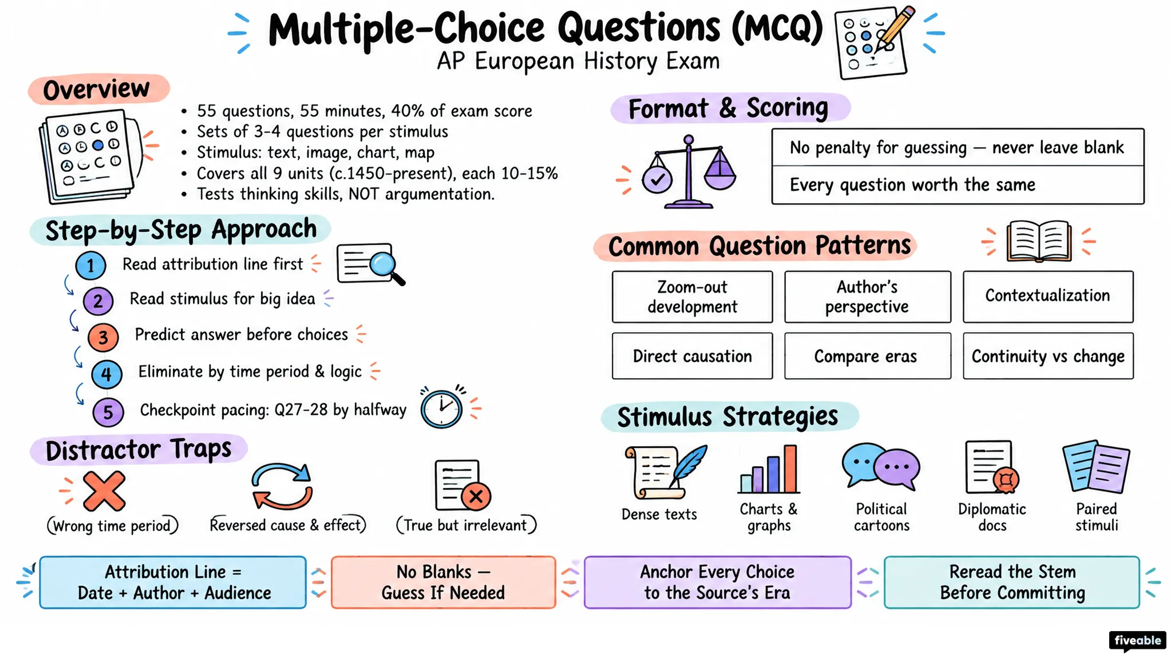 Multiple-Choice Questions (MCQ) - AP European History - AP European History Exam visual cheatsheet
