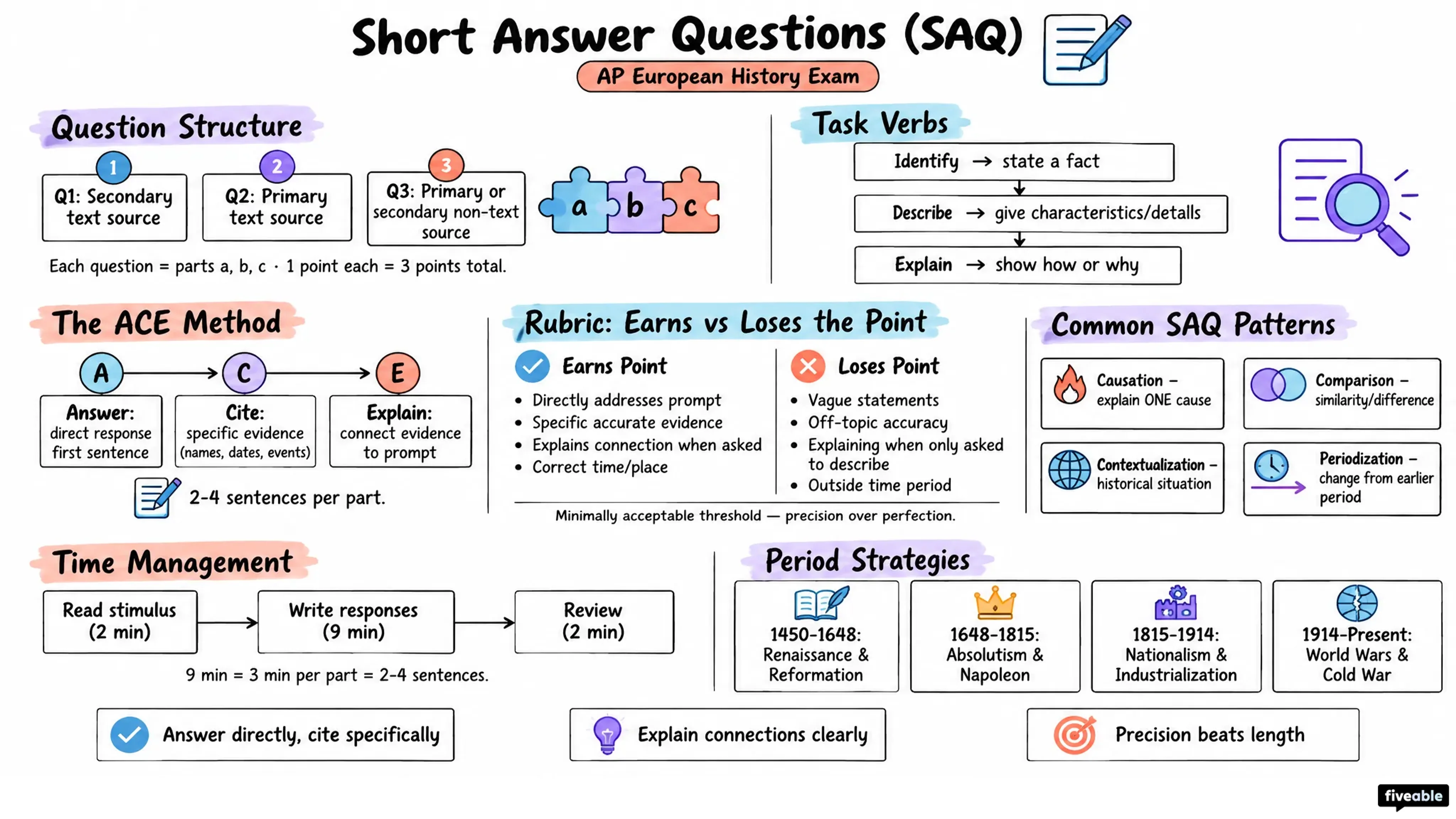 Short Answer Questions (SAQ) - AP European History - AP European History Exam visual cheatsheet