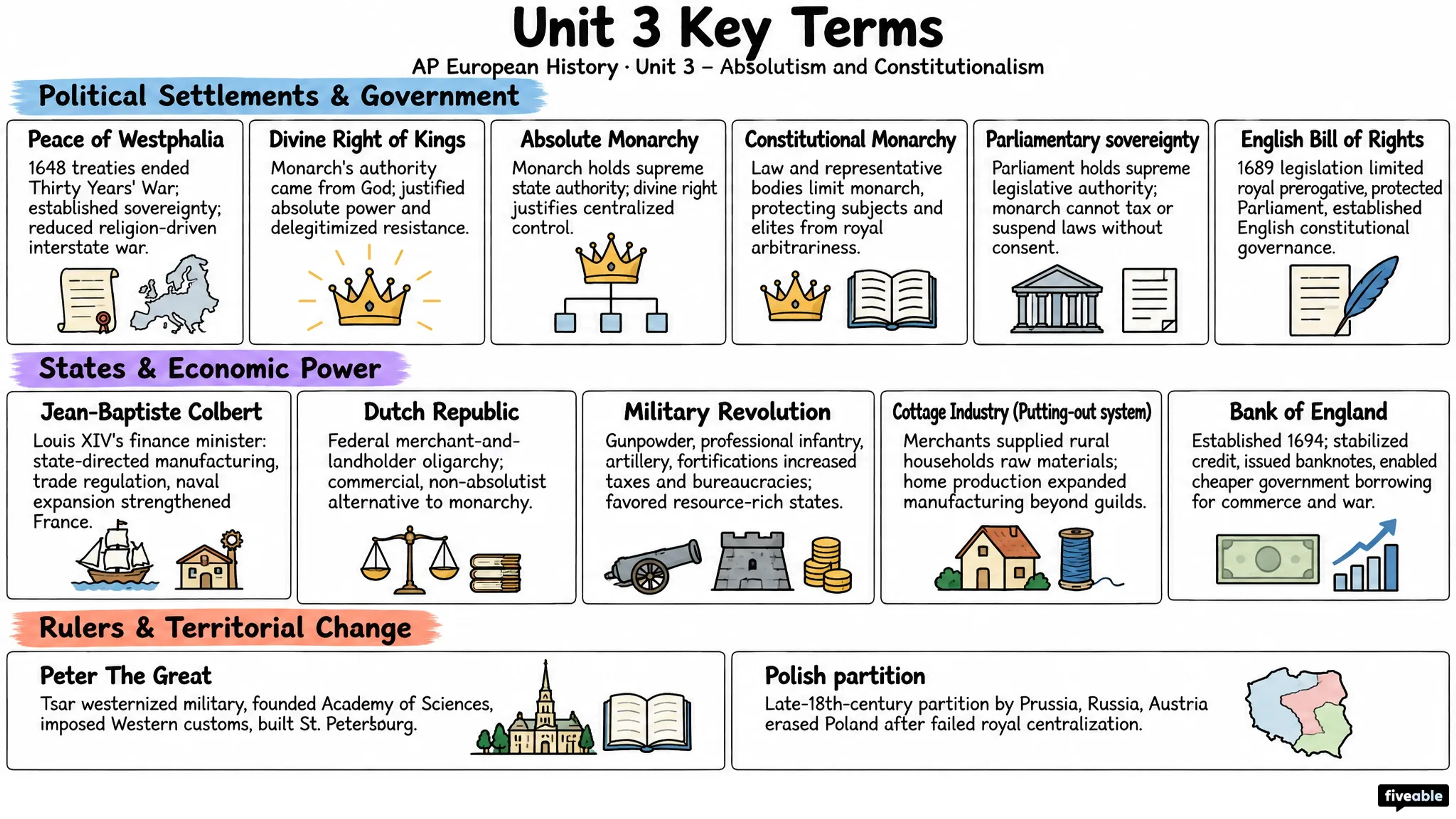 AP European History Unit 3 Key Terms - AP European History - Unit 3 visual cheatsheet
