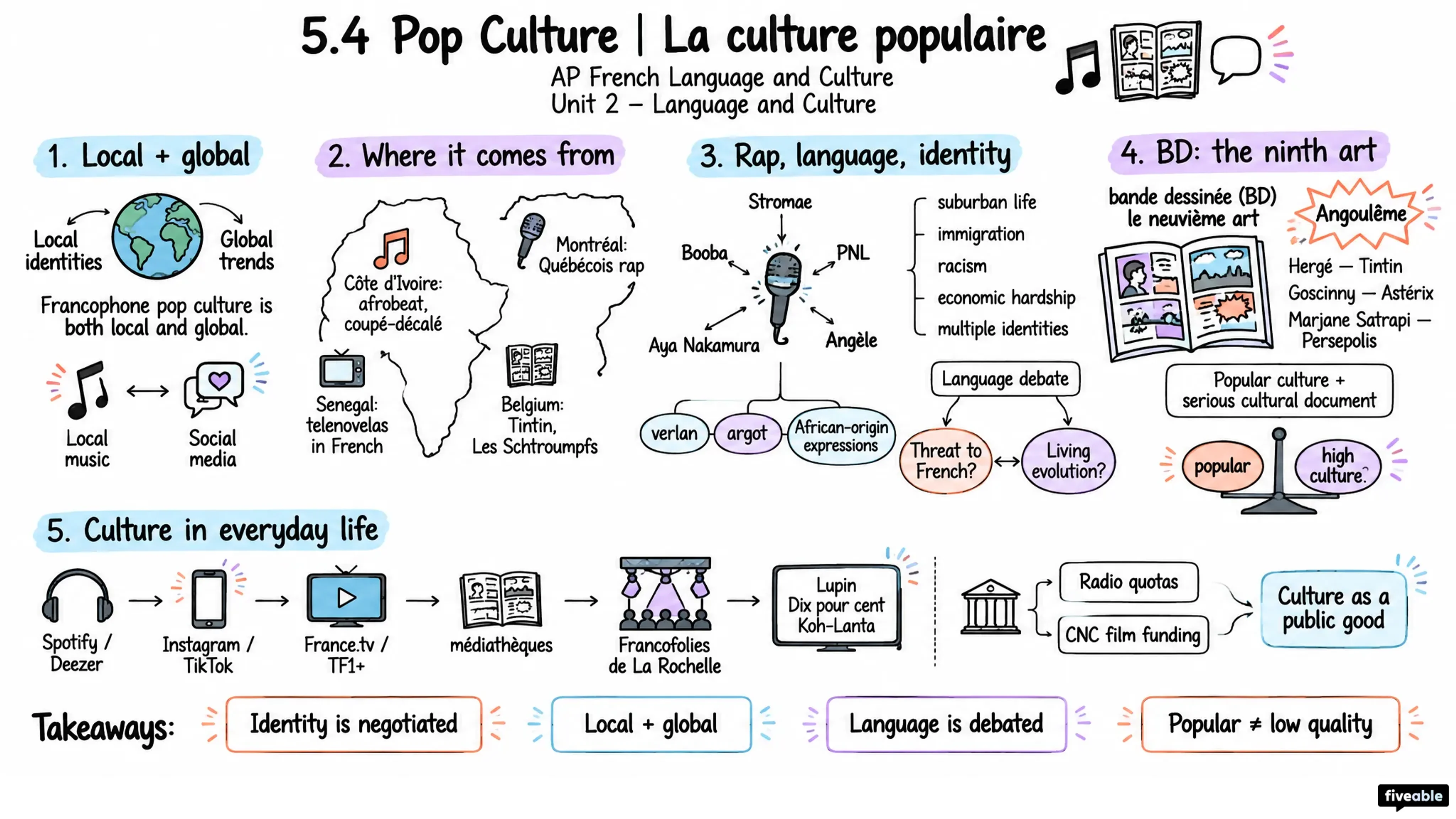 5.4 Pop Culture | La culture populaire - AP French Language - Unit 2 visual cheatsheet