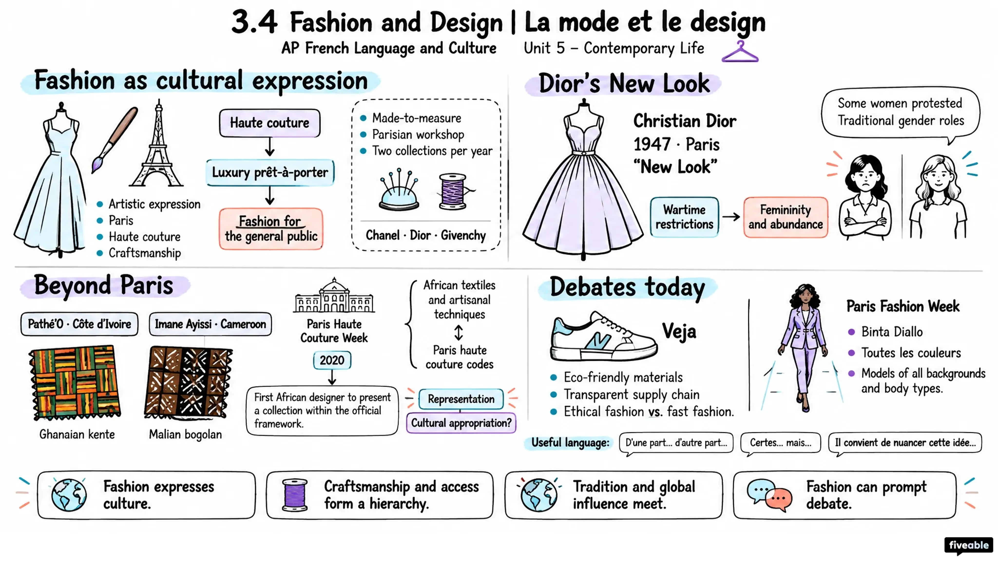 3.4 Fashion and Design | La mode et le design - AP French Language - Unit 5 visual cheatsheet