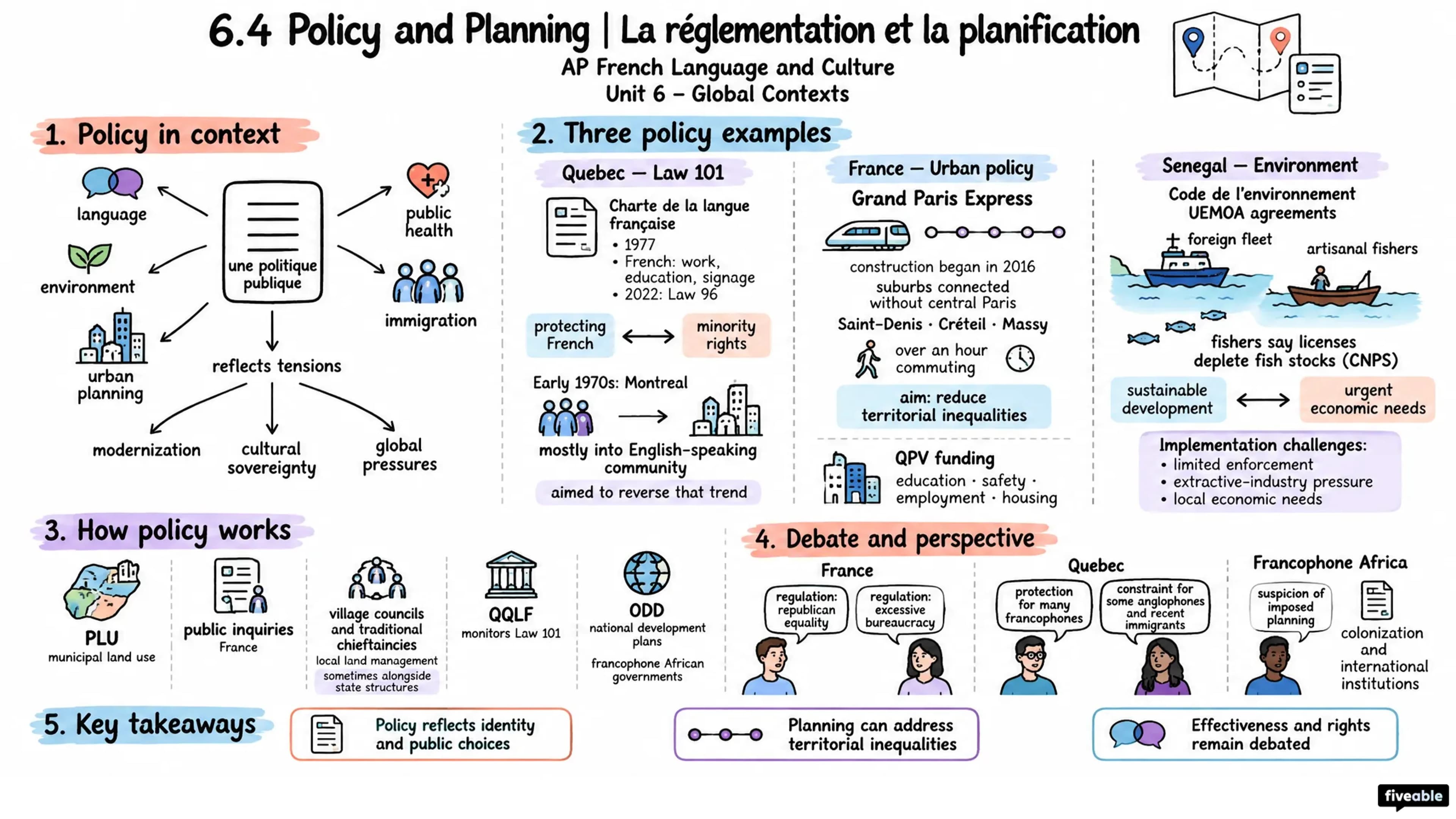 6.4 Policy and Planning | La réglementation et la planification - AP French Language - Unit 6 visual cheatsheet