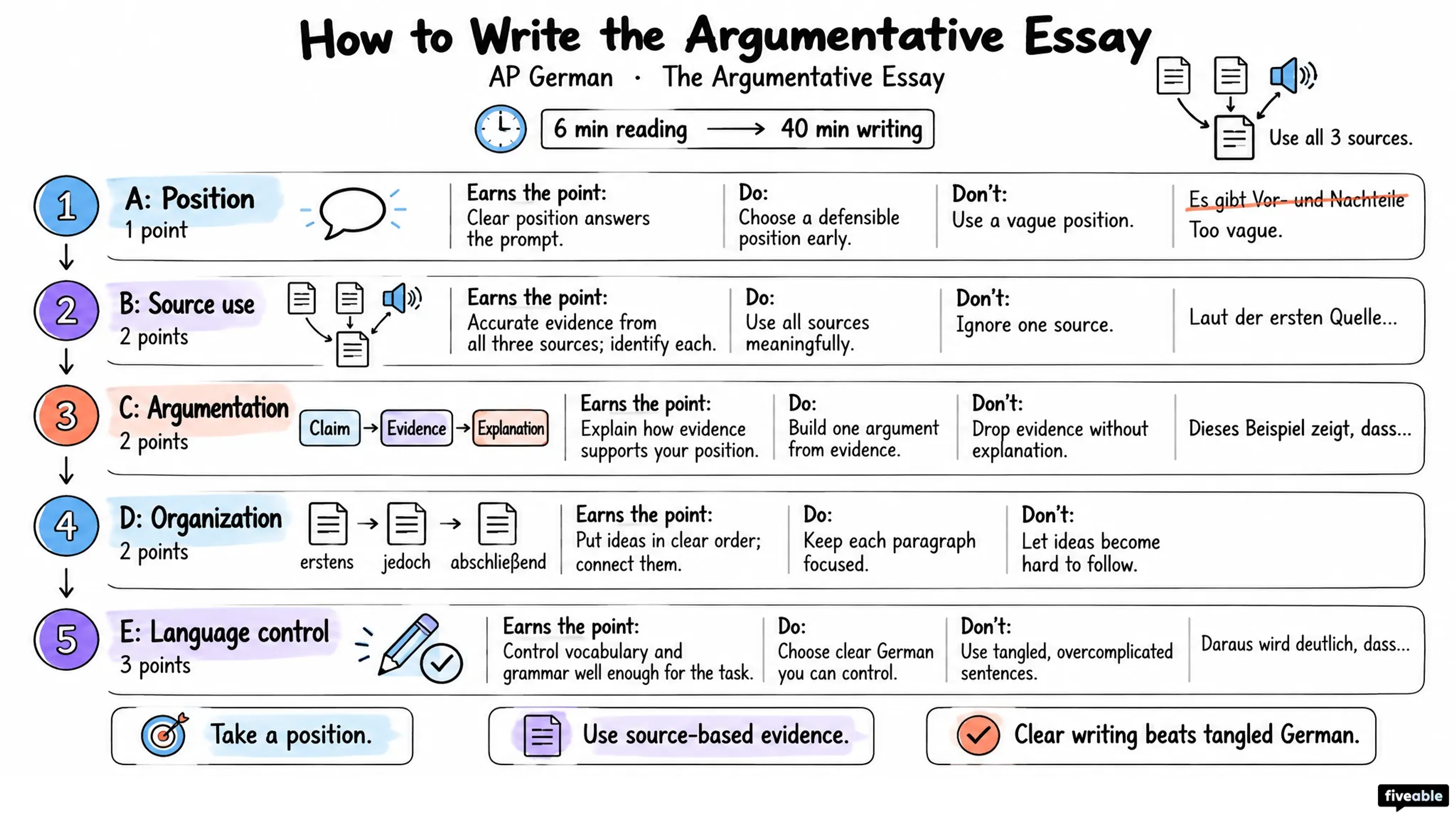 How to Write the AP German Argumentative Essay