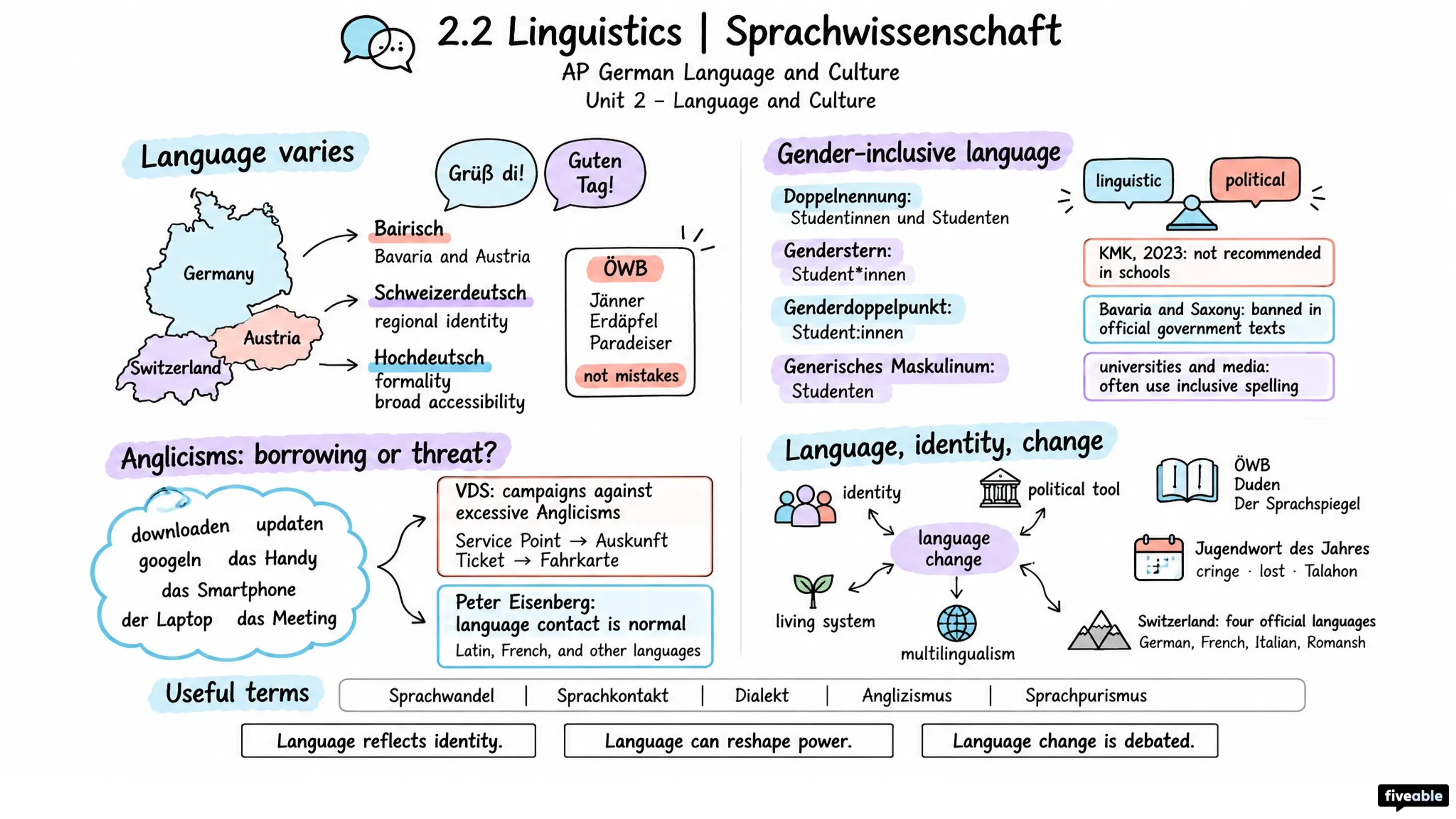 2.2 Linguistics | Sprachwissenschaft - AP German Language - Unit 2 visual cheatsheet