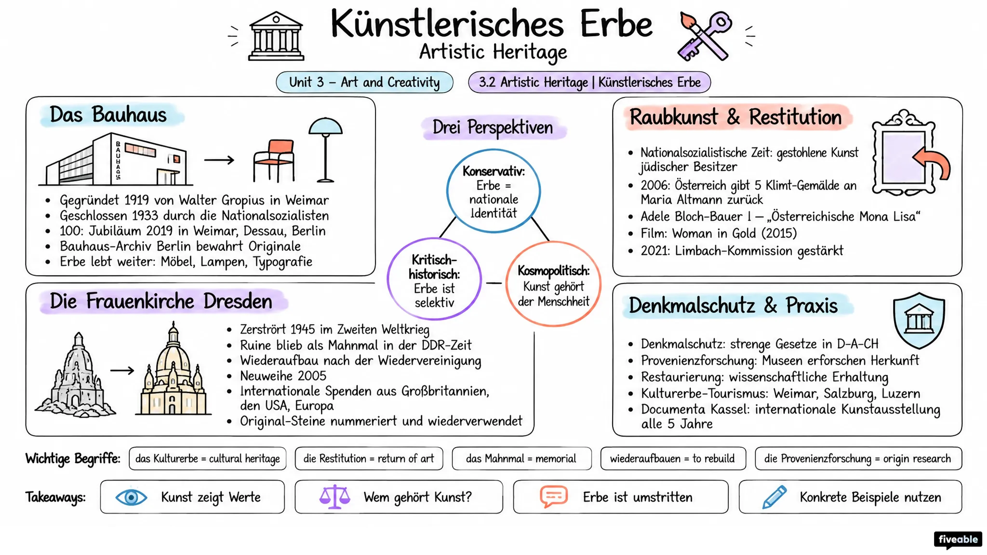 3.2 Artistic Heritage | Künstlerisches Erbe - AP German Language - Unit 3 visual cheatsheet