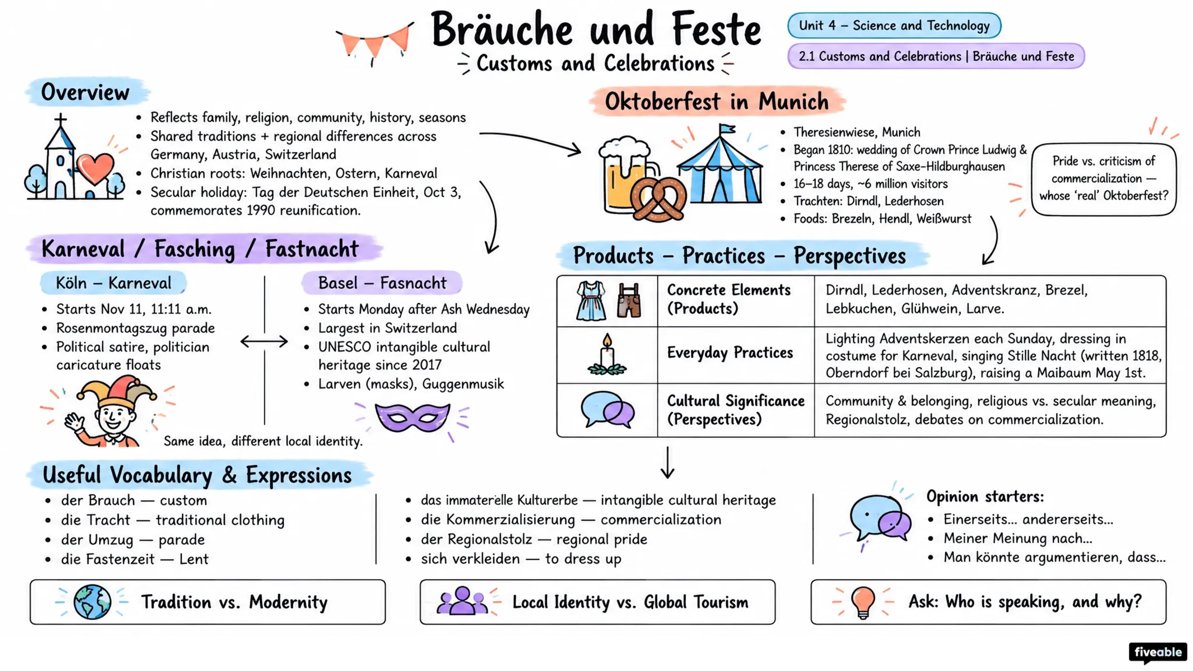 2.1 Customs and Celebrations | Bräuche und Feste - AP German Language - Unit 4 visual cheatsheet