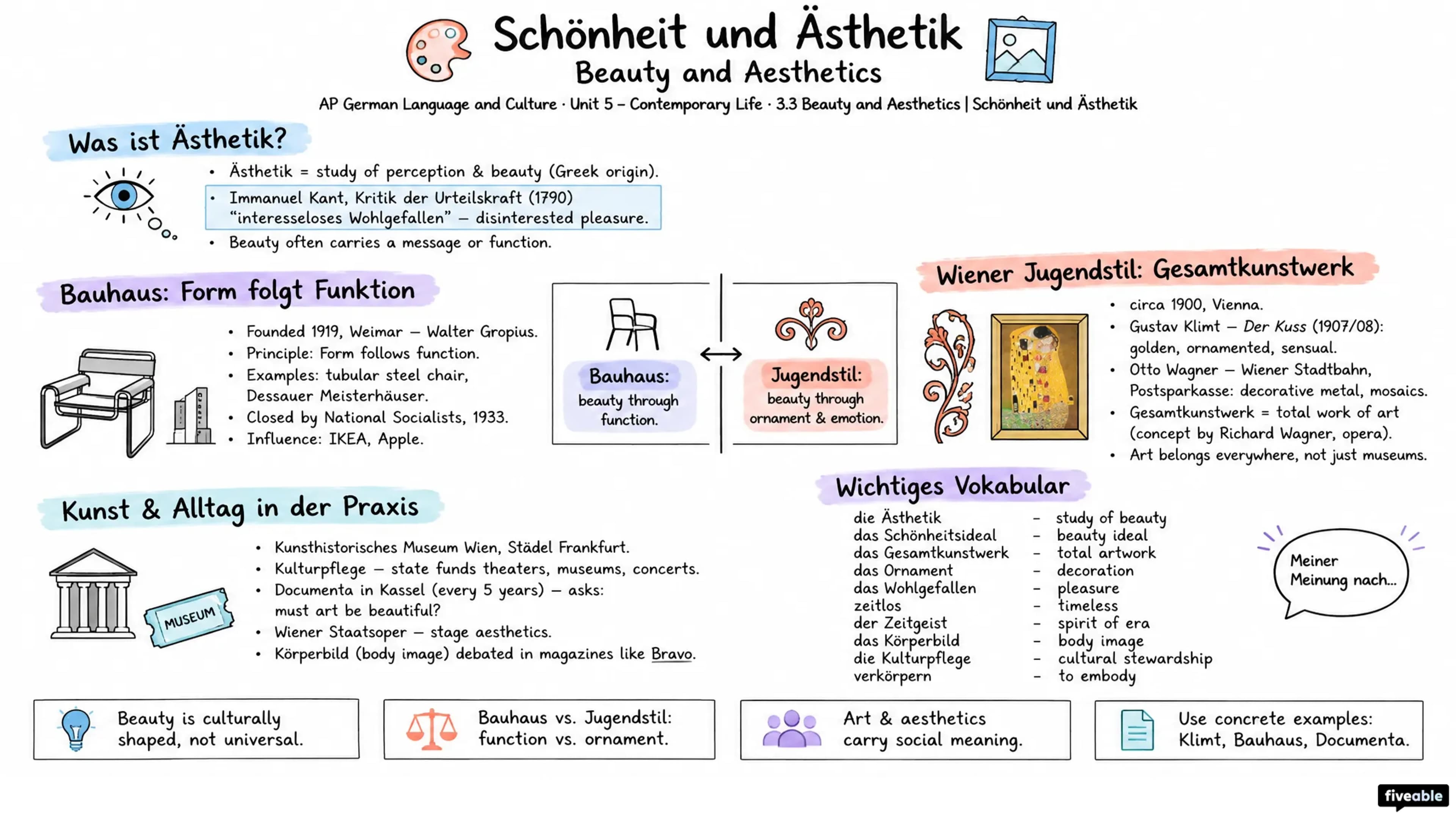 3.3 Beauty and Aesthetics | Schönheit und Ästhetik - AP German Language - Unit 5 visual cheatsheet
