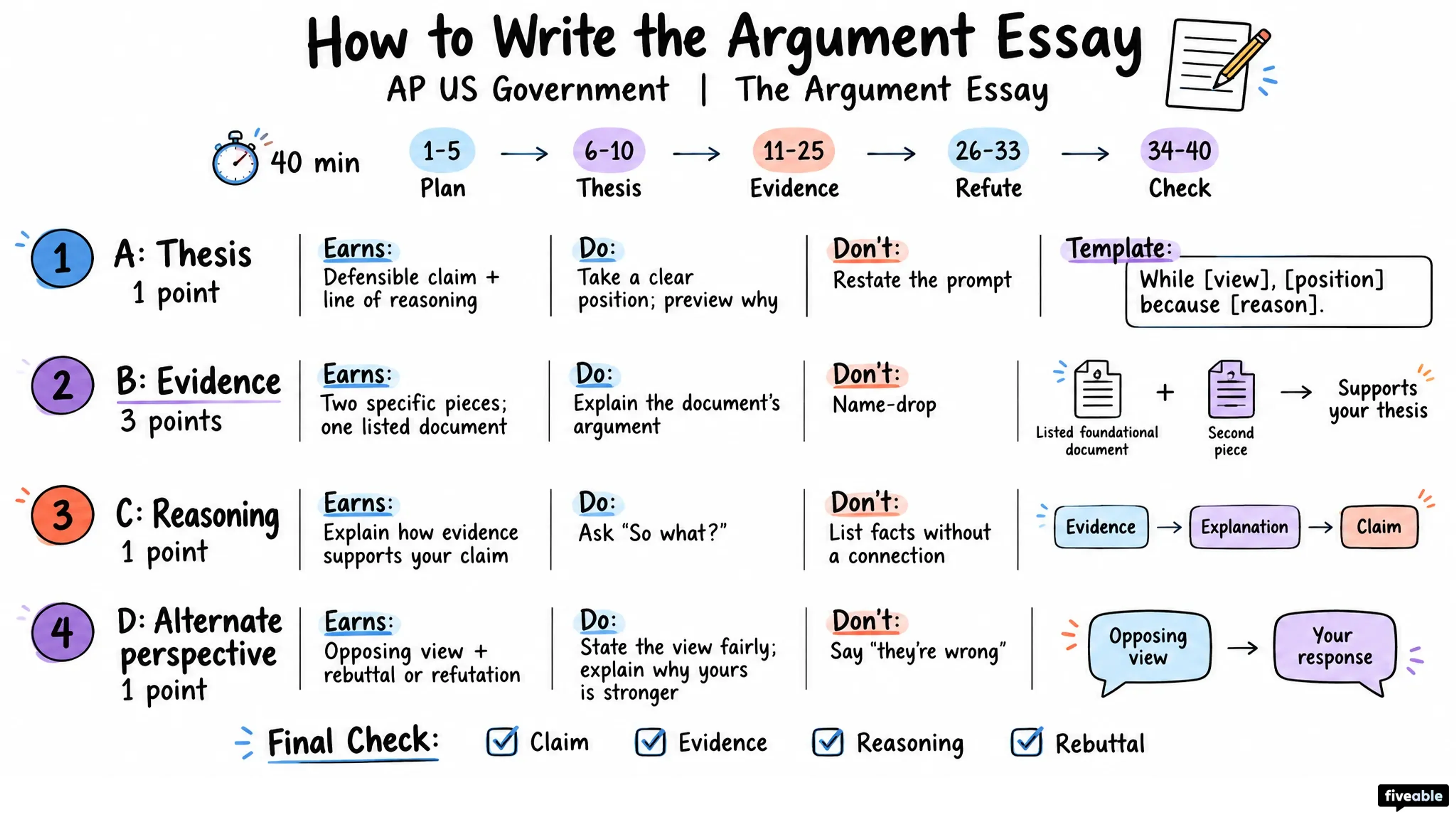 How to Write the AP US Government Argument Essay