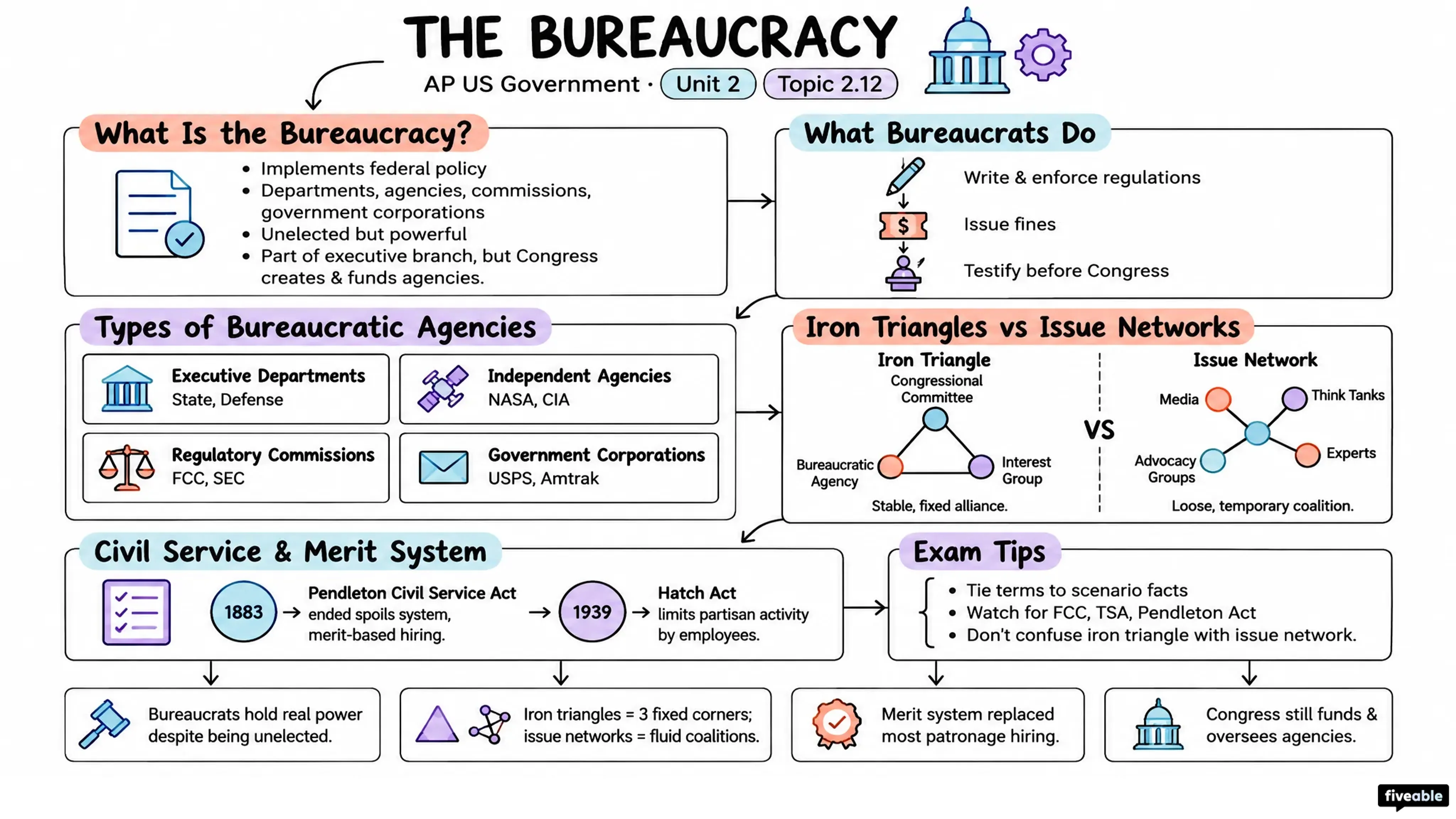 2.12 The Bureaucracy - AP US Government - Unit 2 visual cheatsheet