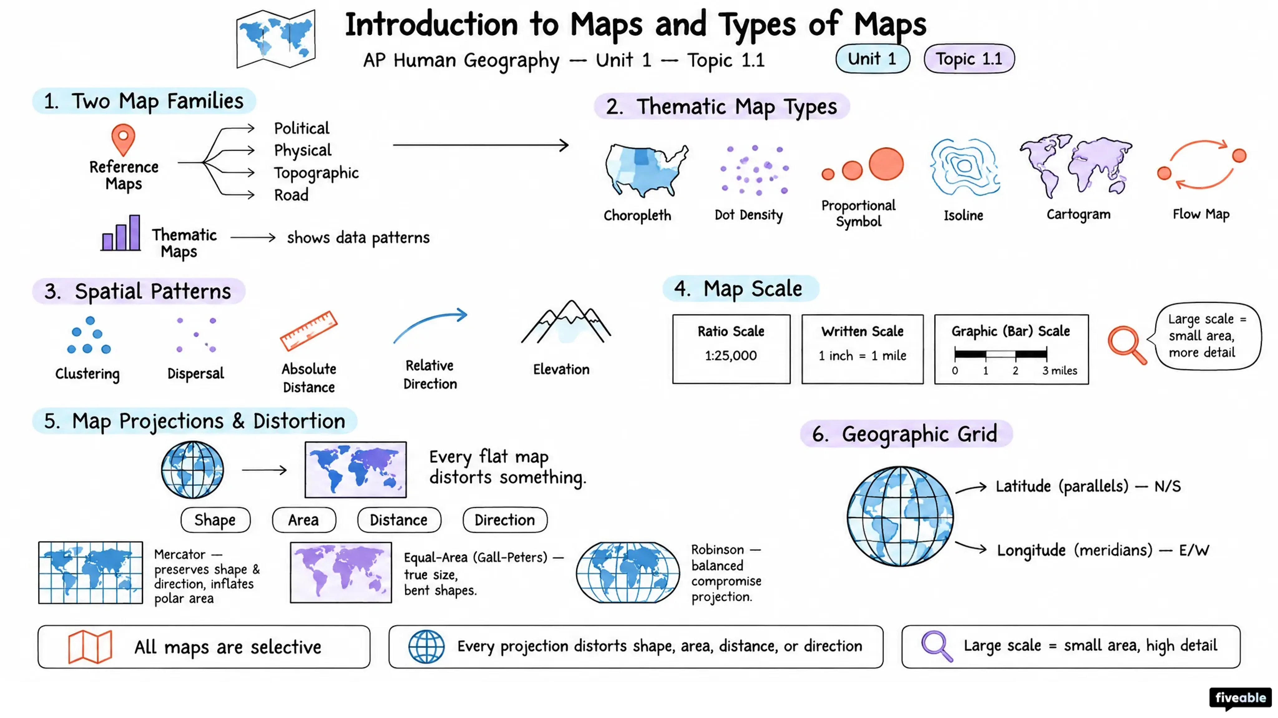 1.1 Introduction to Maps and Types of Maps - AP Human Geography - Unit 1 visual cheatsheet