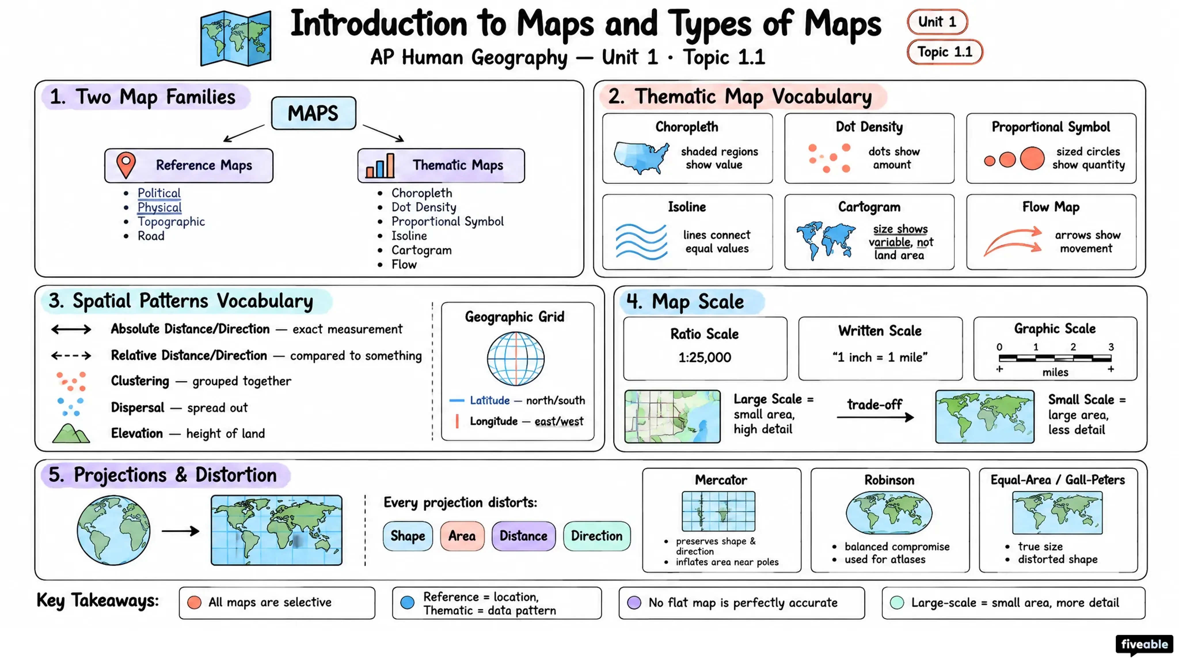 1.1 Introduction to Maps and Types of Maps - AP Human Geography - Unit 1 visual cheatsheet
