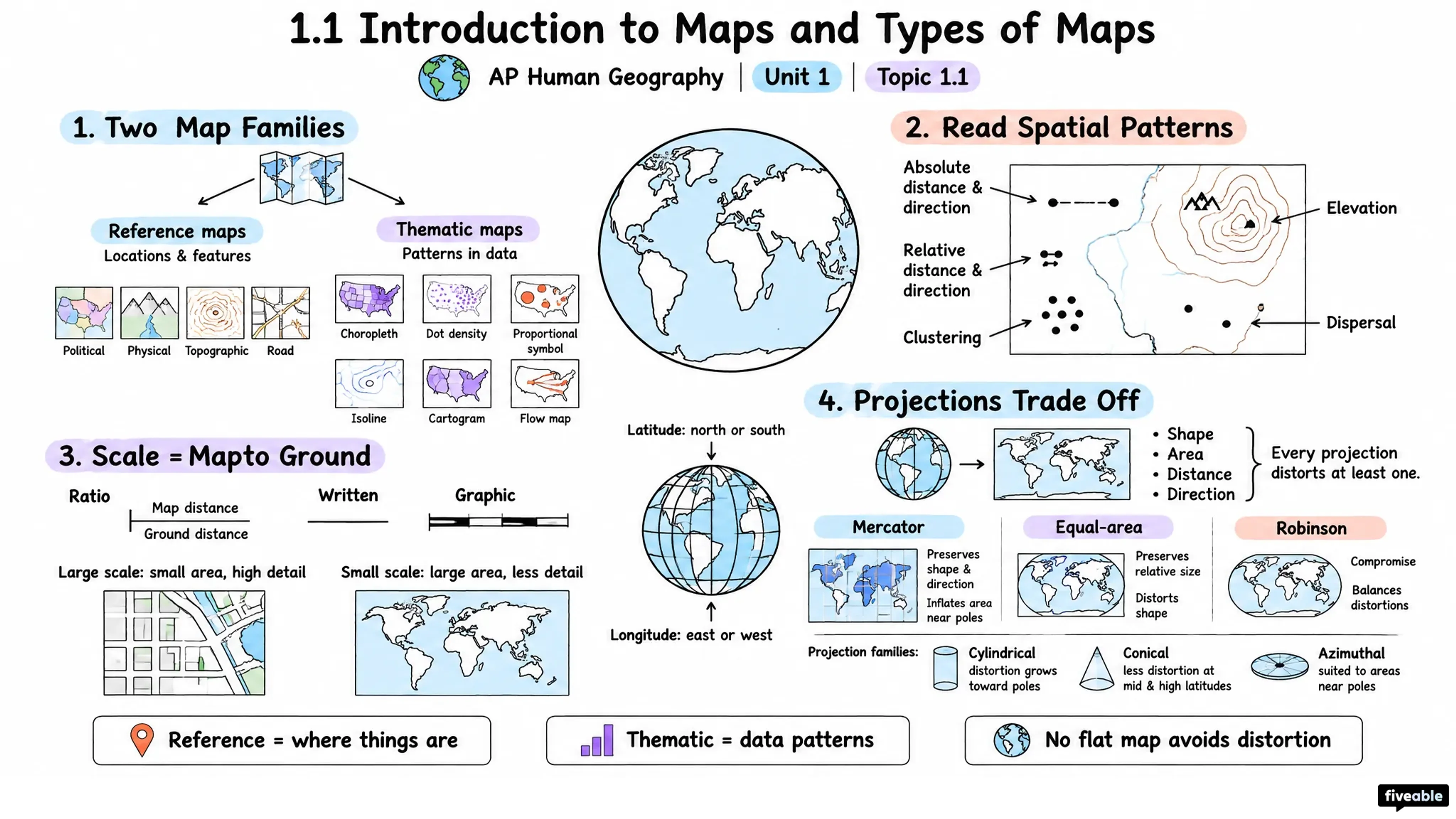 1.1 Introduction to Maps and Types of Maps - AP Human Geography - Unit 1 visual cheatsheet