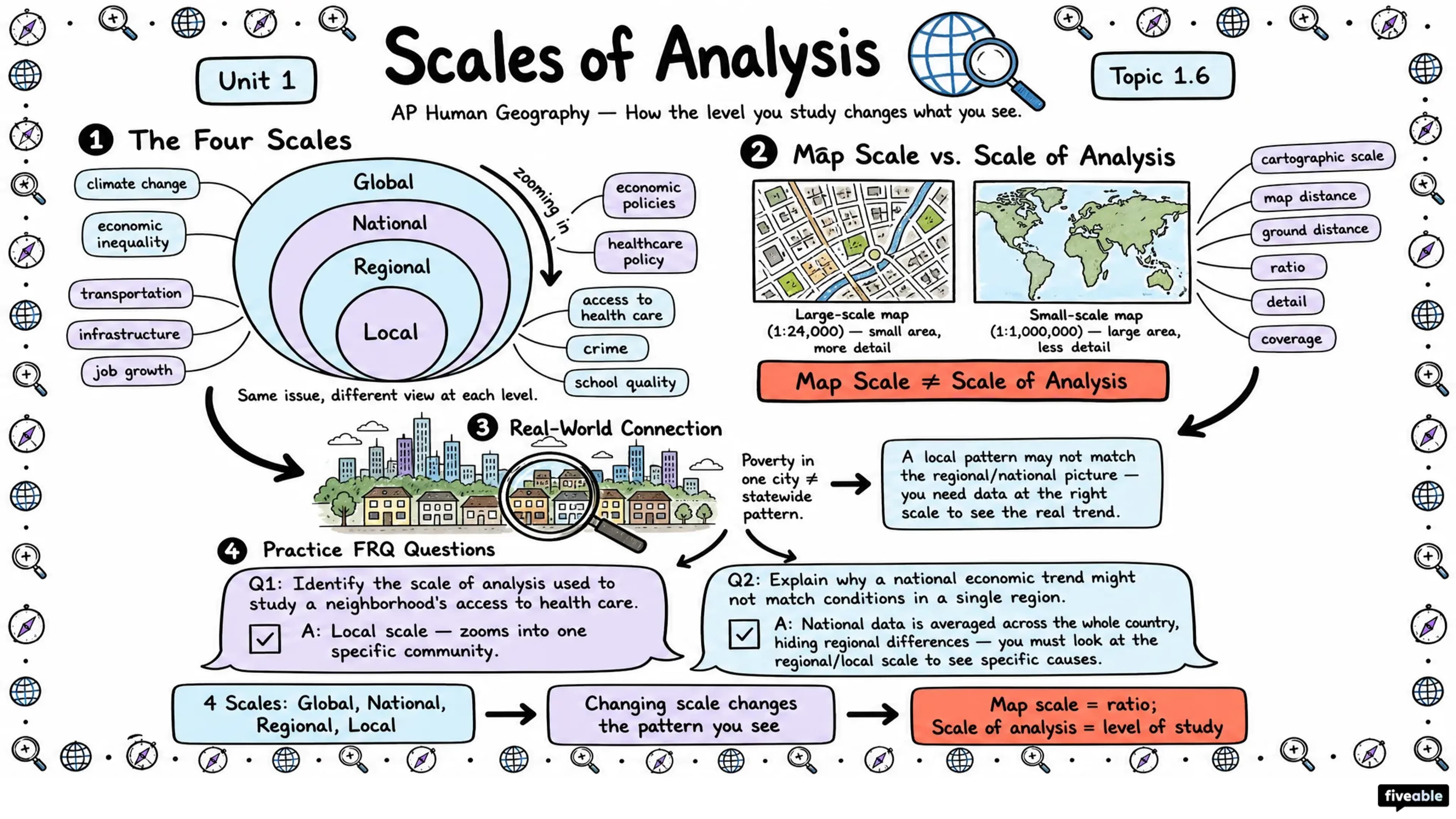 1.6 What are Scales of Analysis? - AP Human Geography - Unit 1 visual cheatsheet