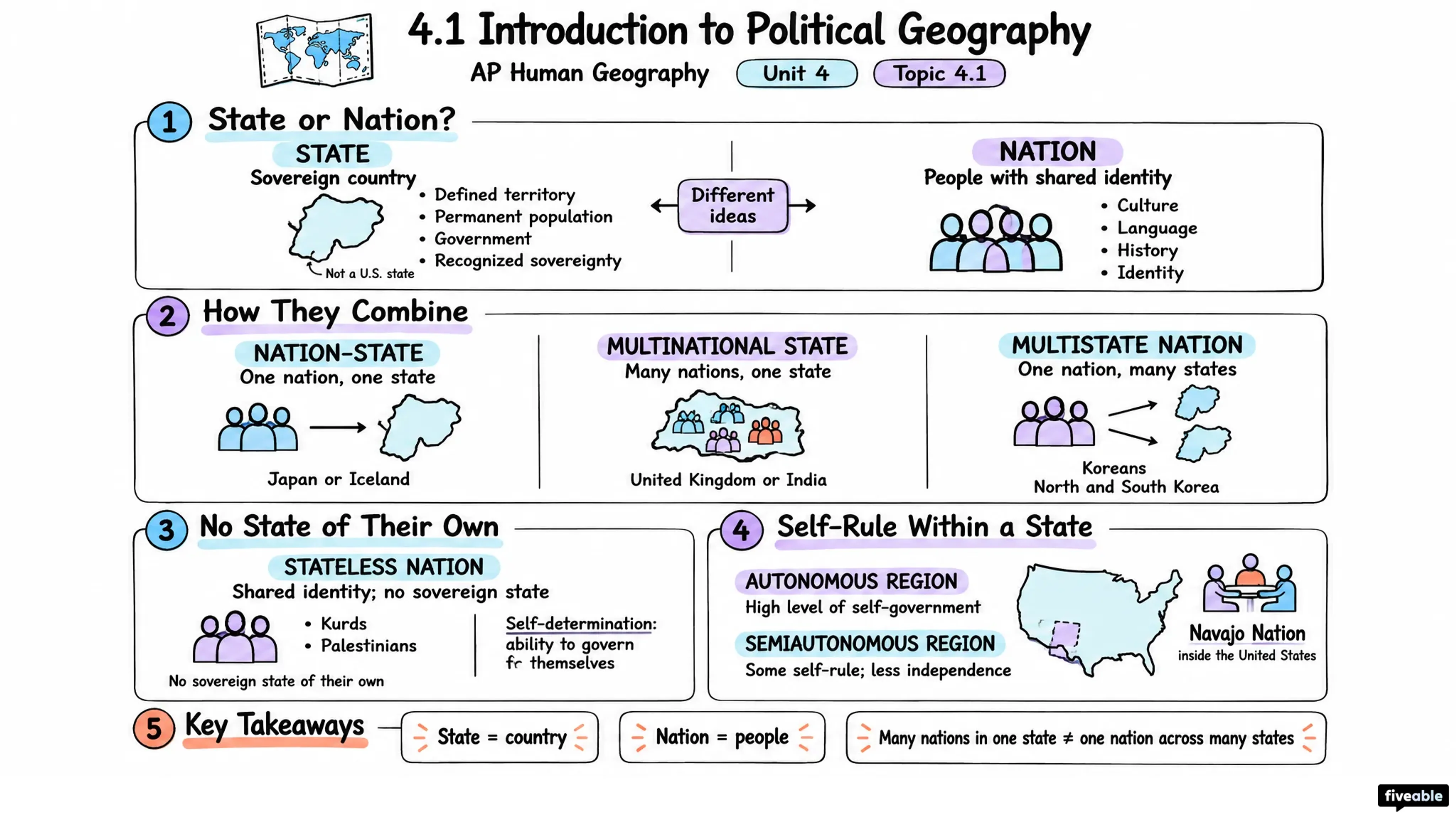 4.1 Introduction to Political Geography - AP Human Geography - Unit 4 visual cheatsheet