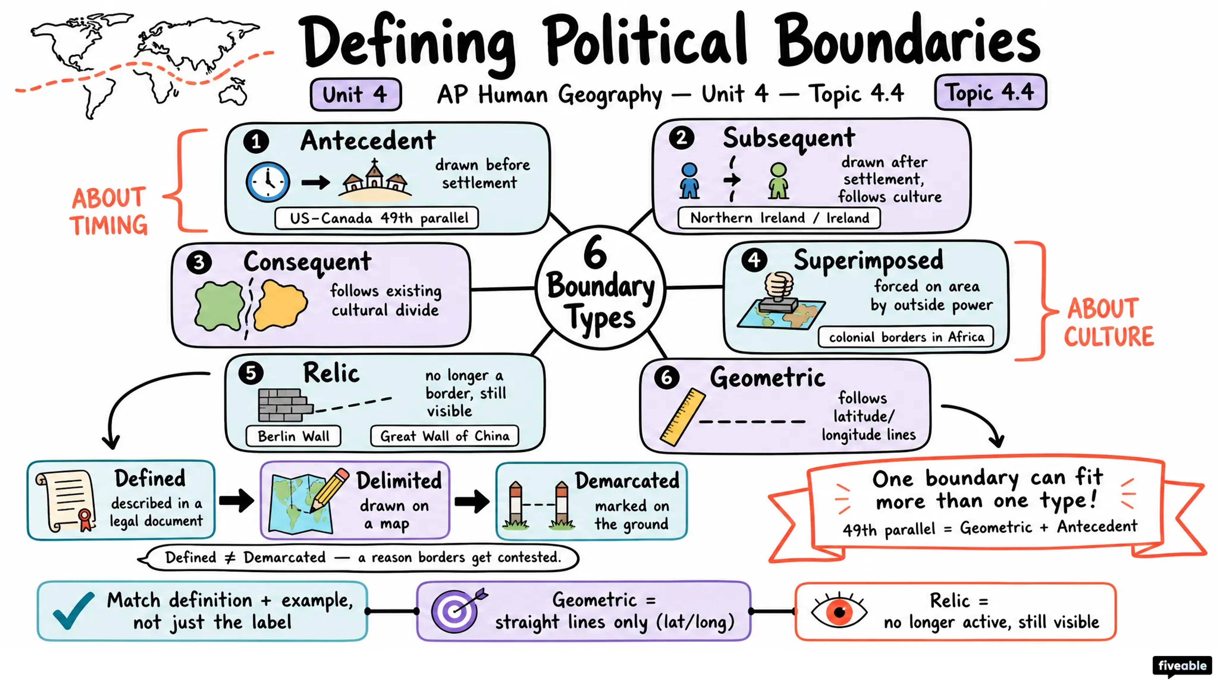 4.4 Defining Political Boundaries - AP Human Geography - Unit 4 visual cheatsheet