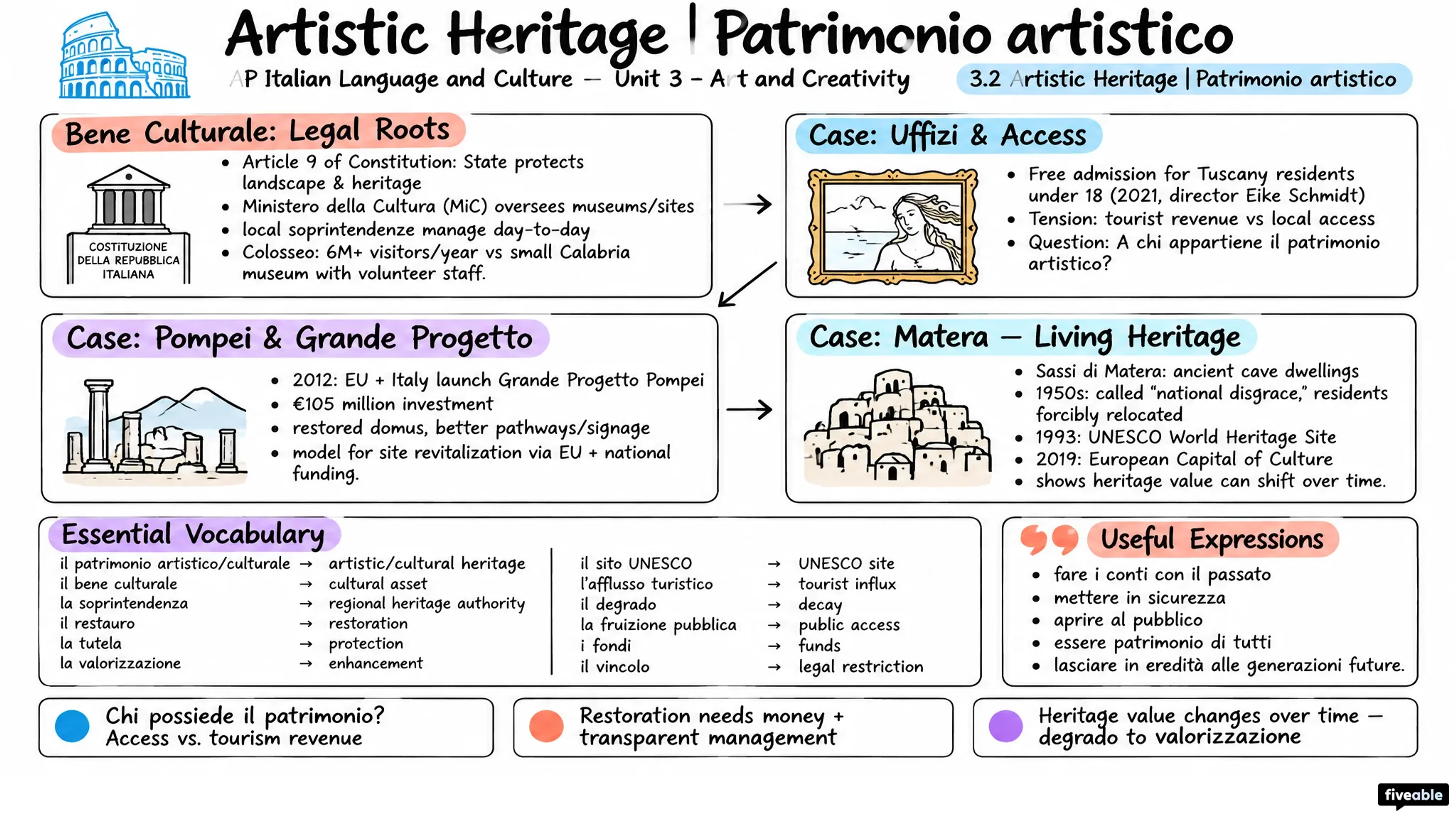 3.2 Artistic Heritage | Patrimonio artistico - AP Italian Language - Unit 3 visual cheatsheet